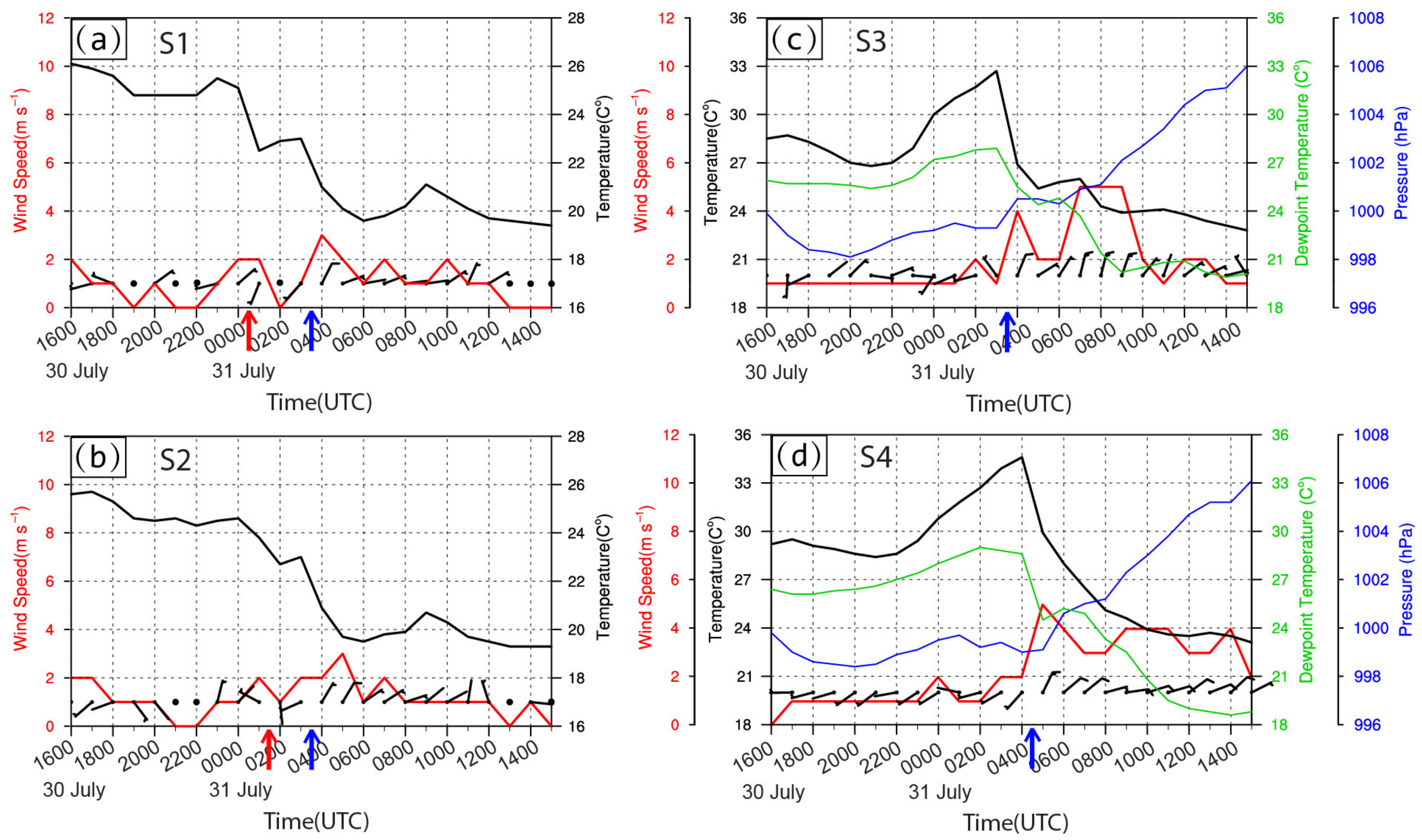 Atmosphere 13 00750 g004