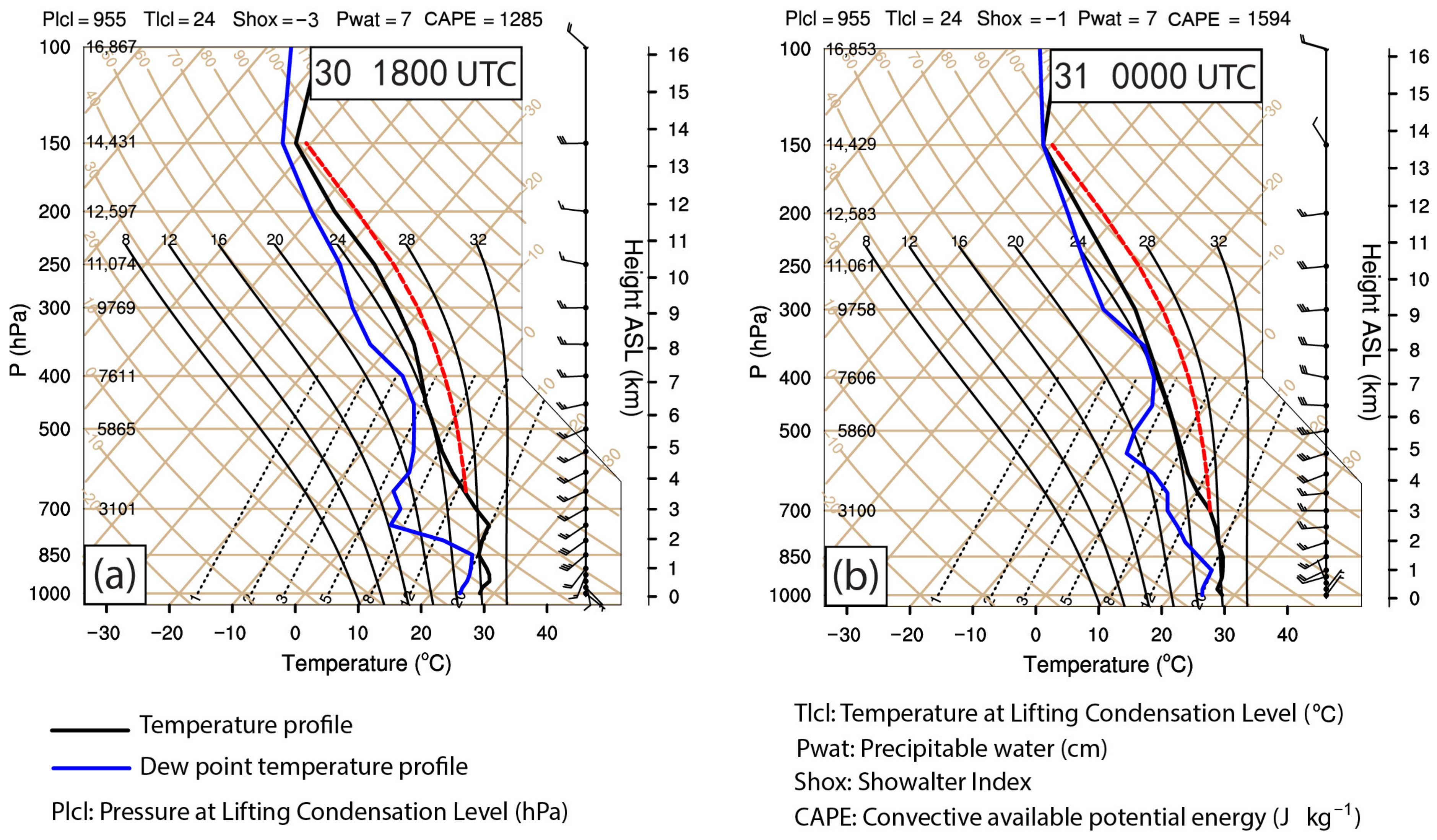 Atmosphere 13 00750 g006