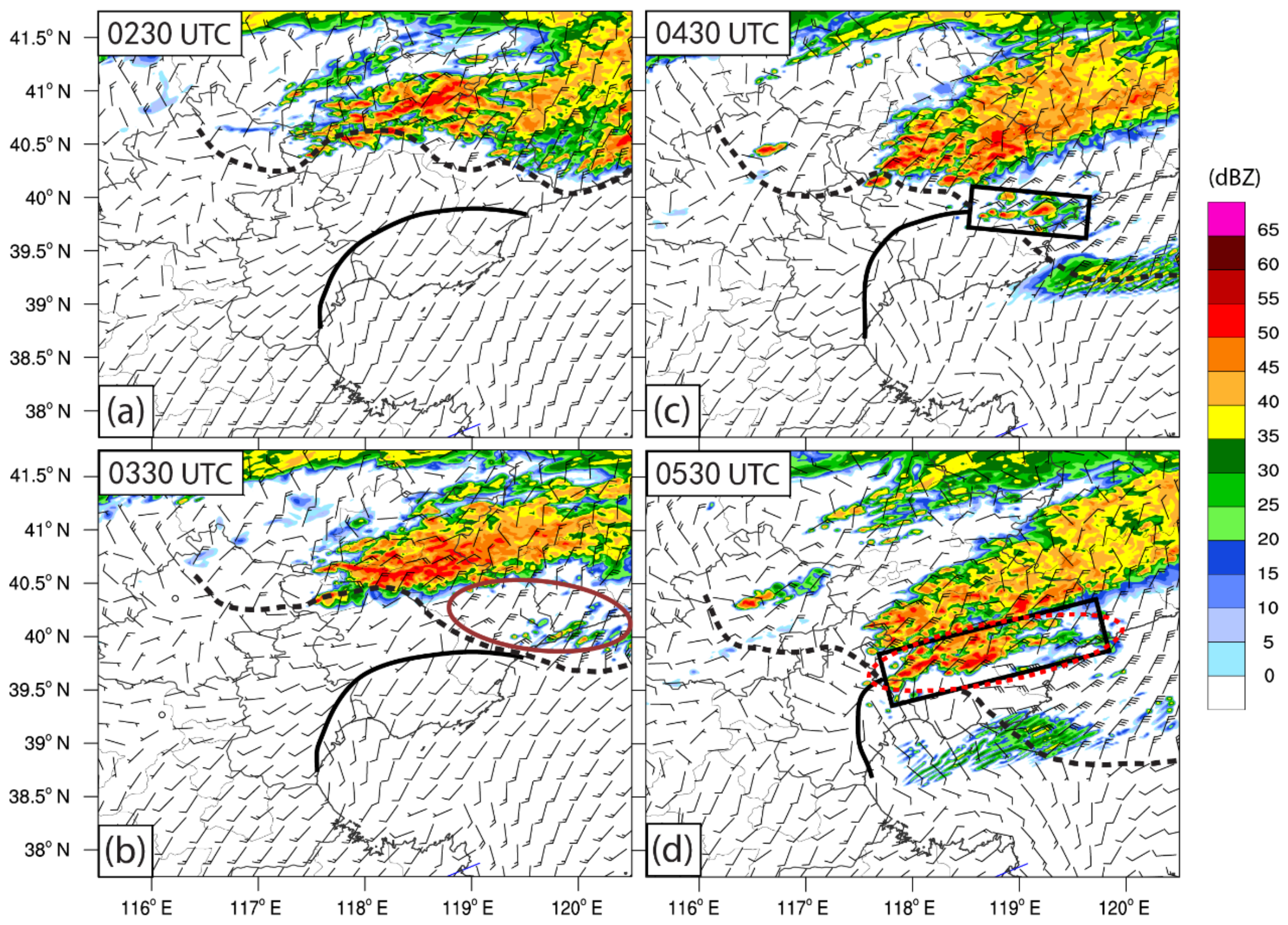 Atmosphere 13 00750 g007