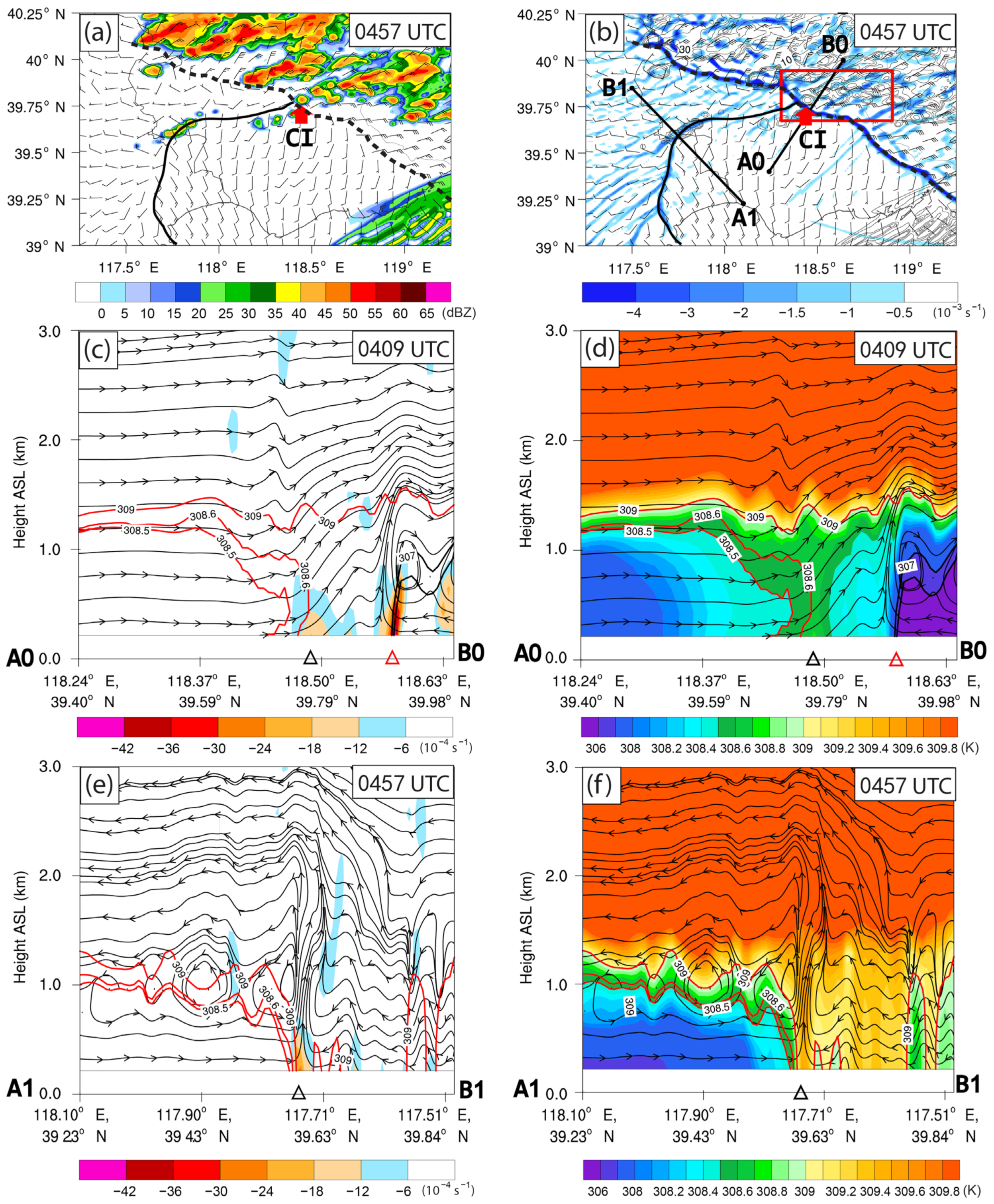 Atmosphere 13 00750 g009