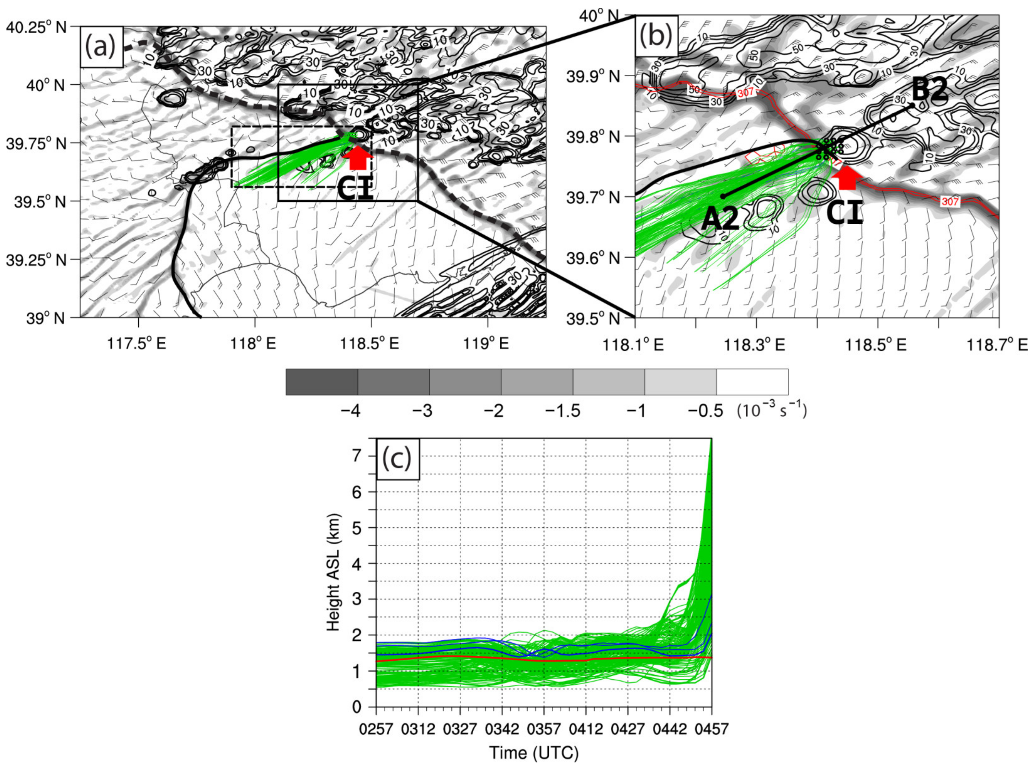 Atmosphere 13 00750 g010