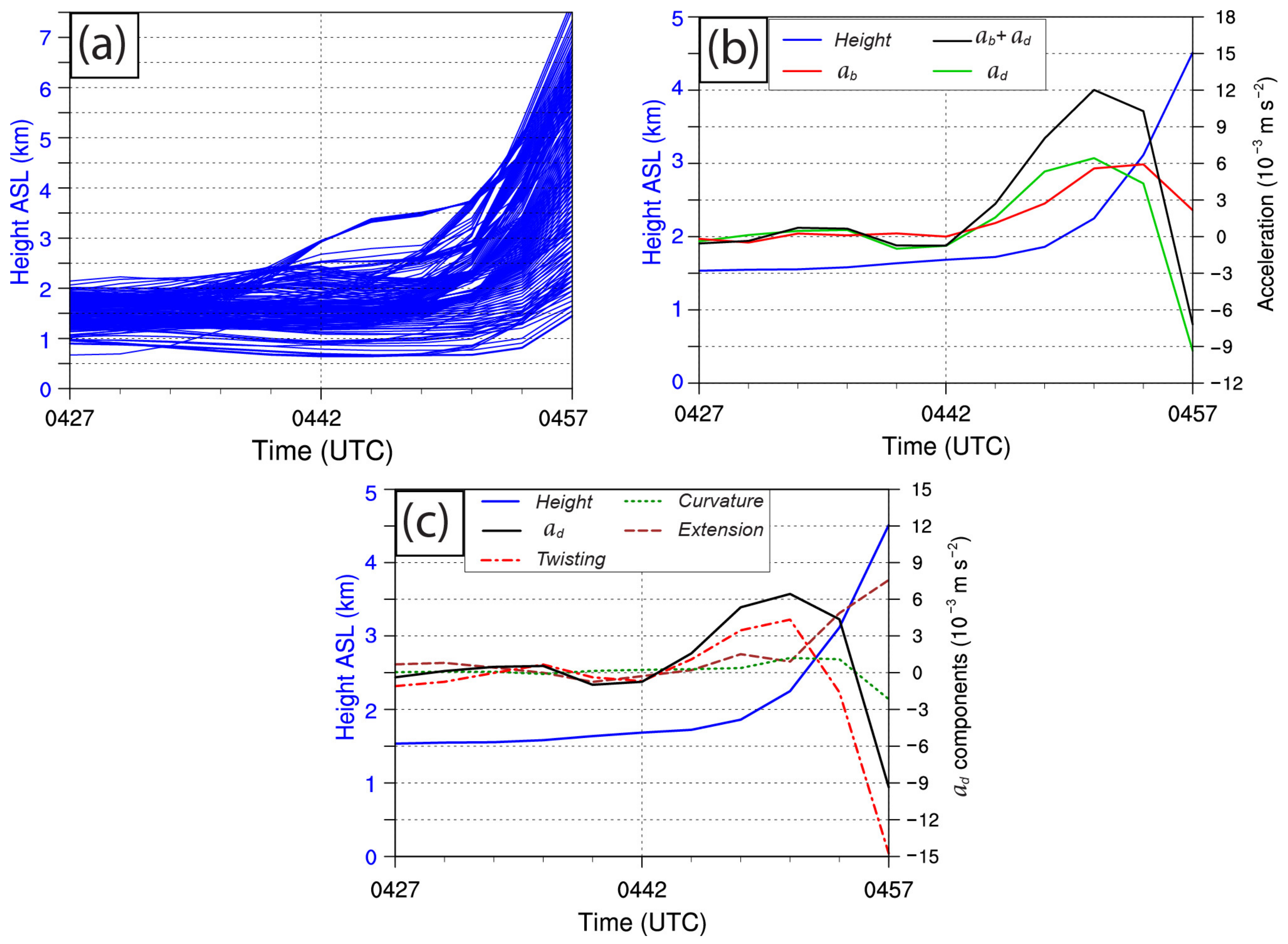 Atmosphere 13 00750 g011