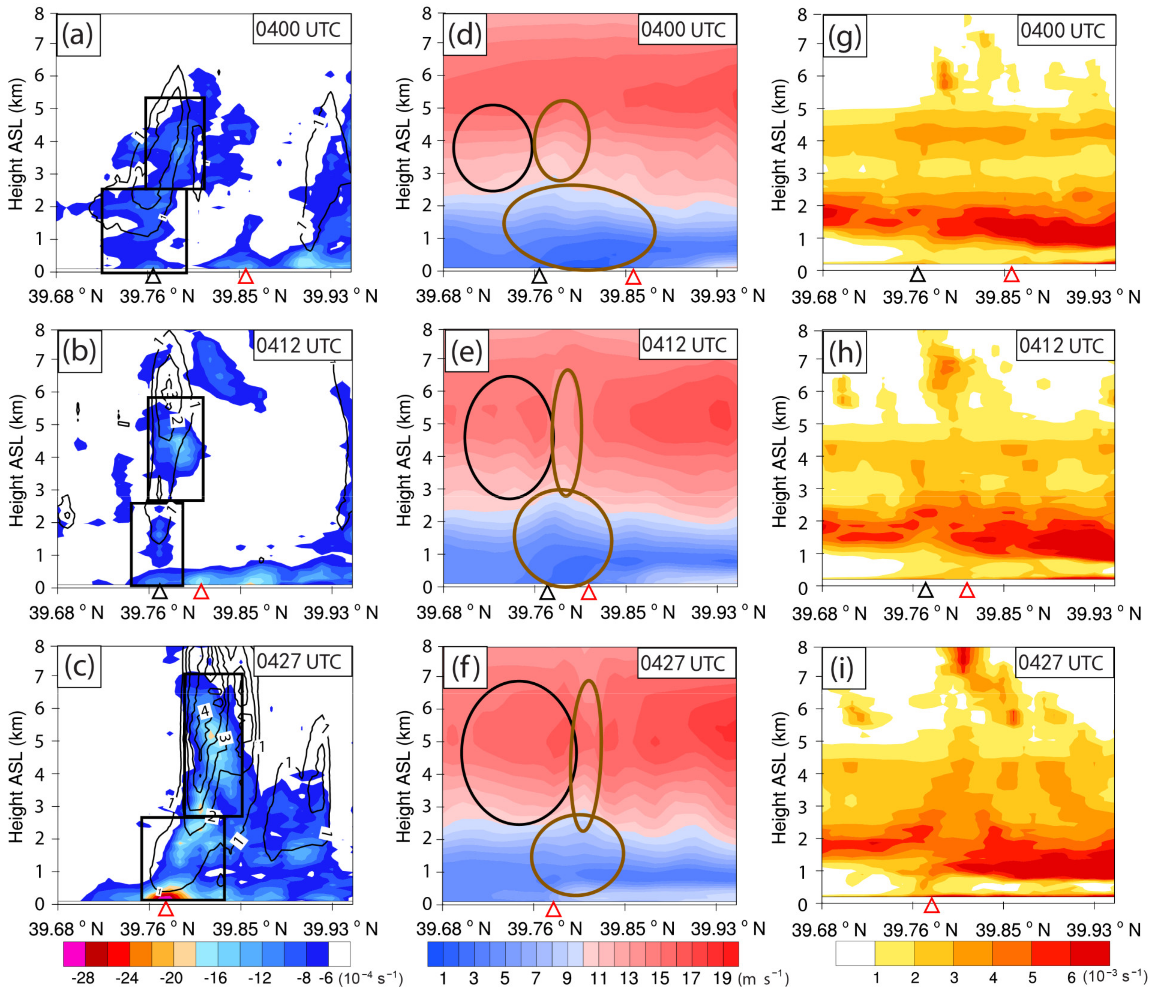 Atmosphere 13 00750 g015