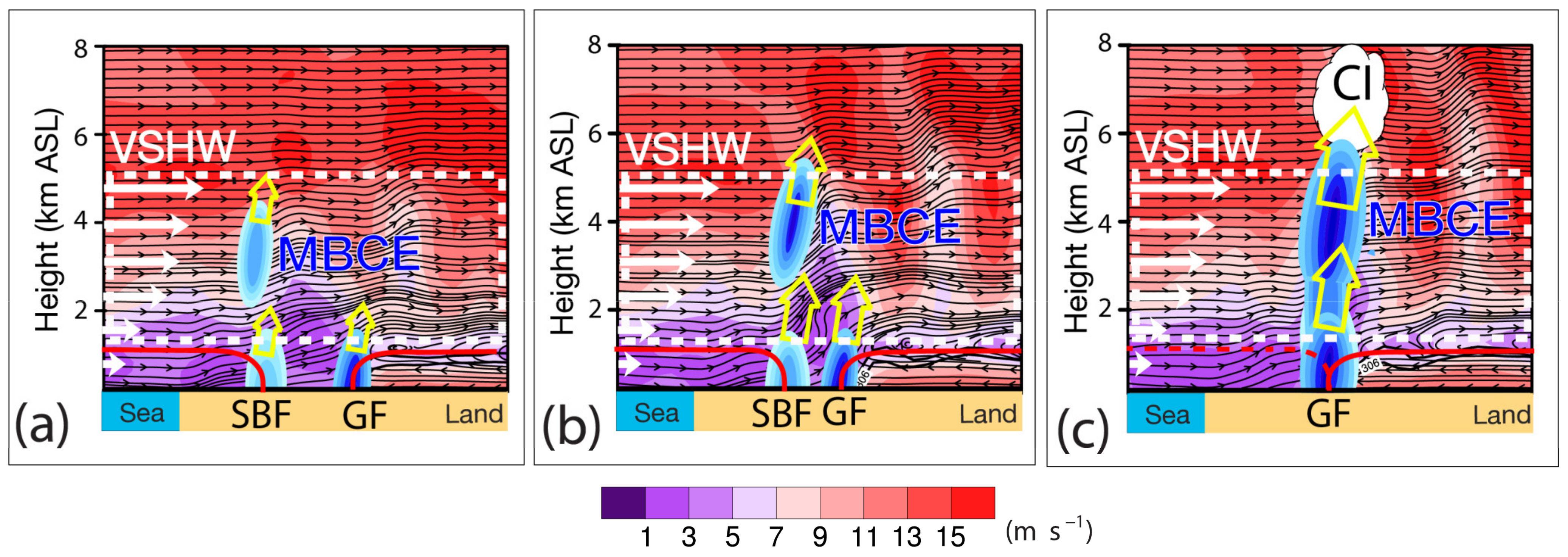 Atmosphere 13 00750 g016