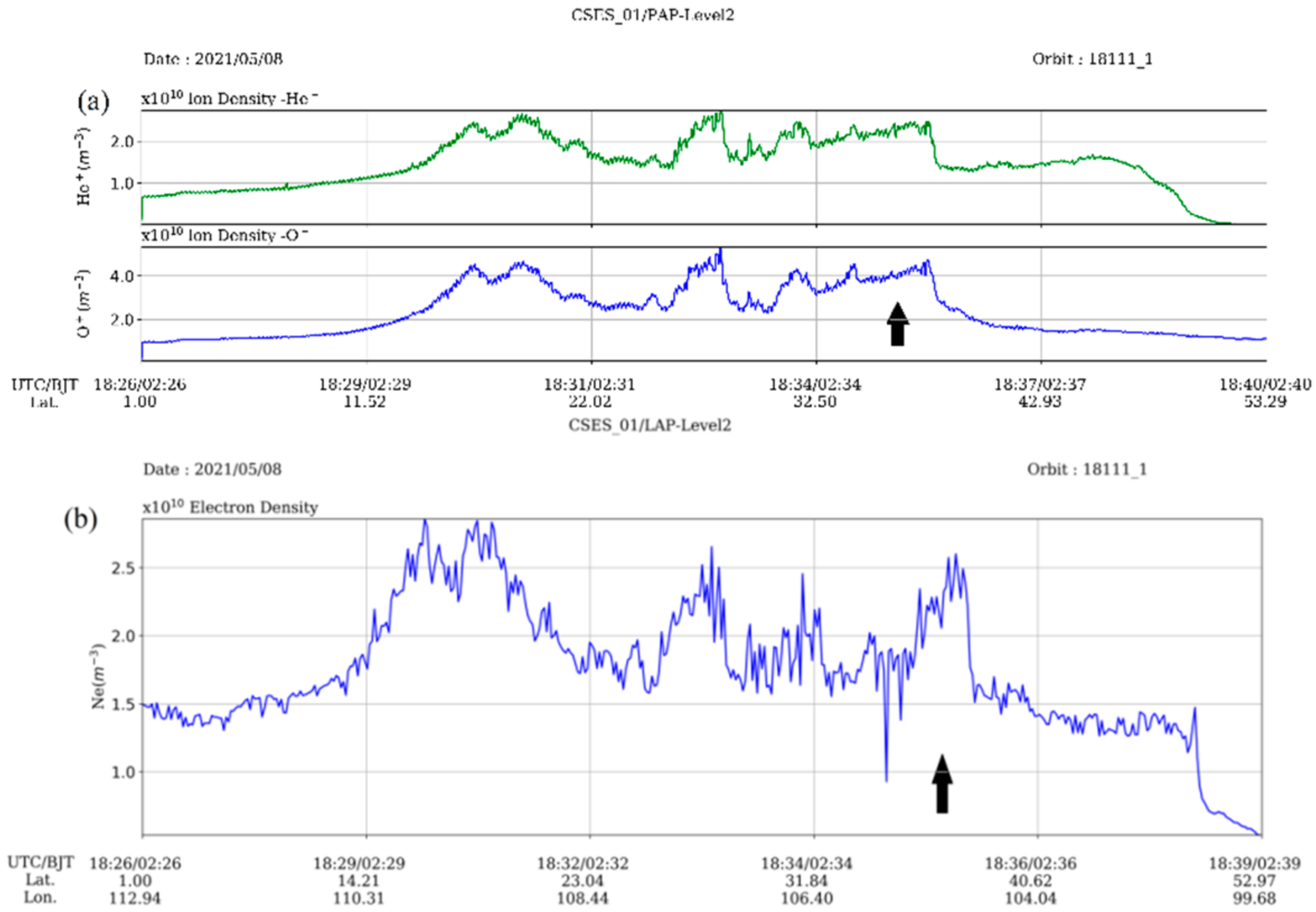 Atmosphere 13 00751 g007 Atmosphere 13 00751 g007