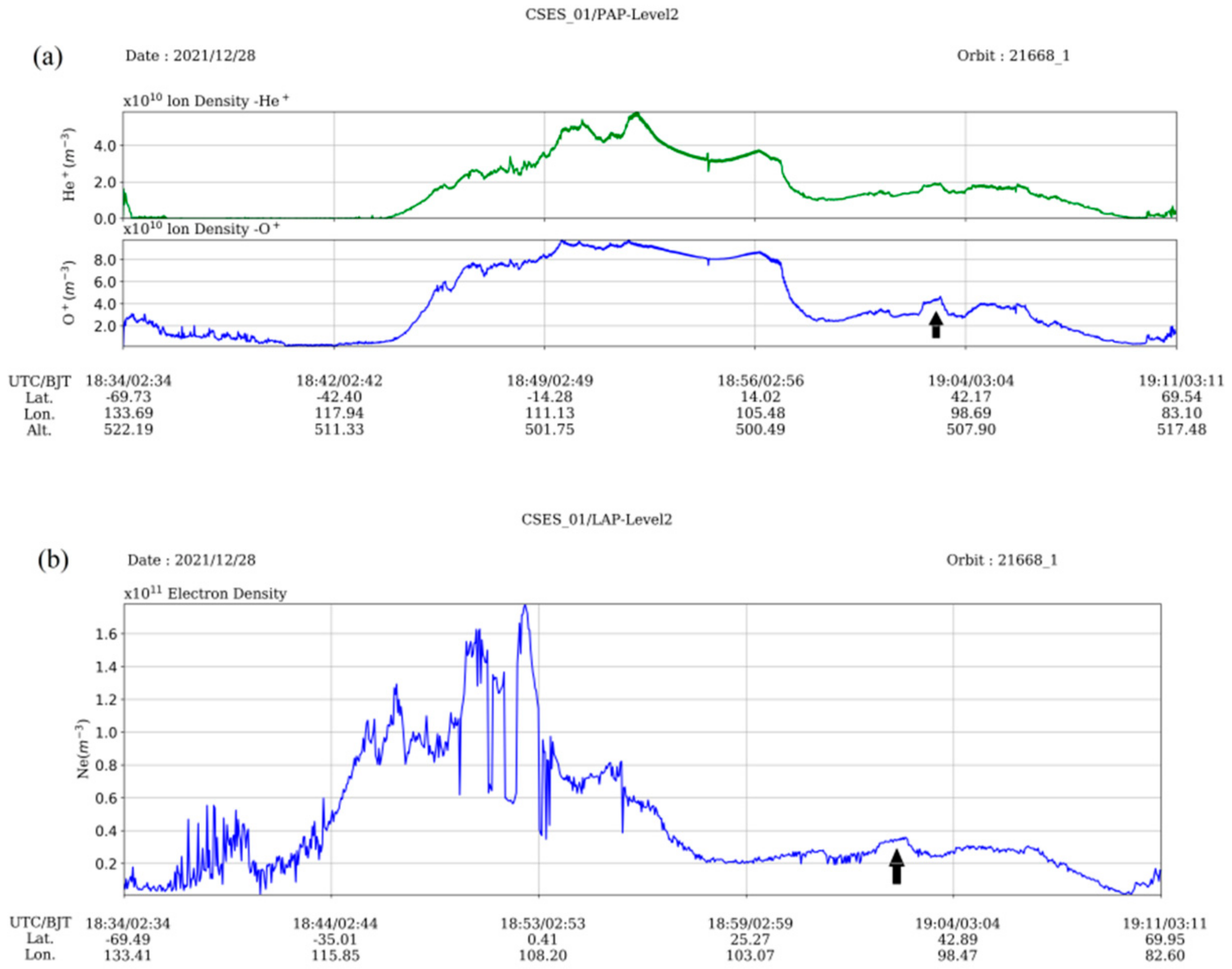 Atmosphere 13 00751 g010 Atmosphere 13 00751 g010
