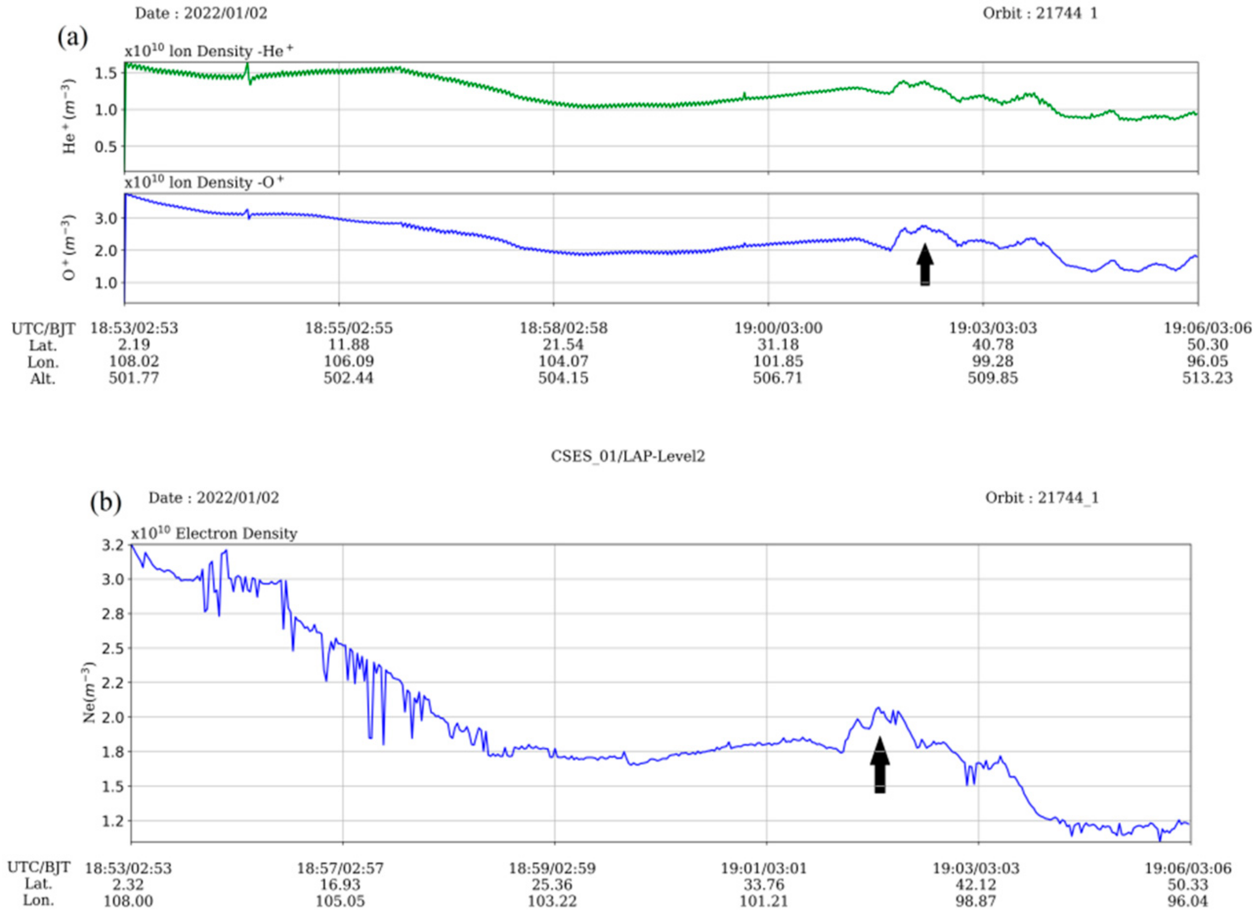Atmosphere 13 00751 g011 Atmosphere 13 00751 g011