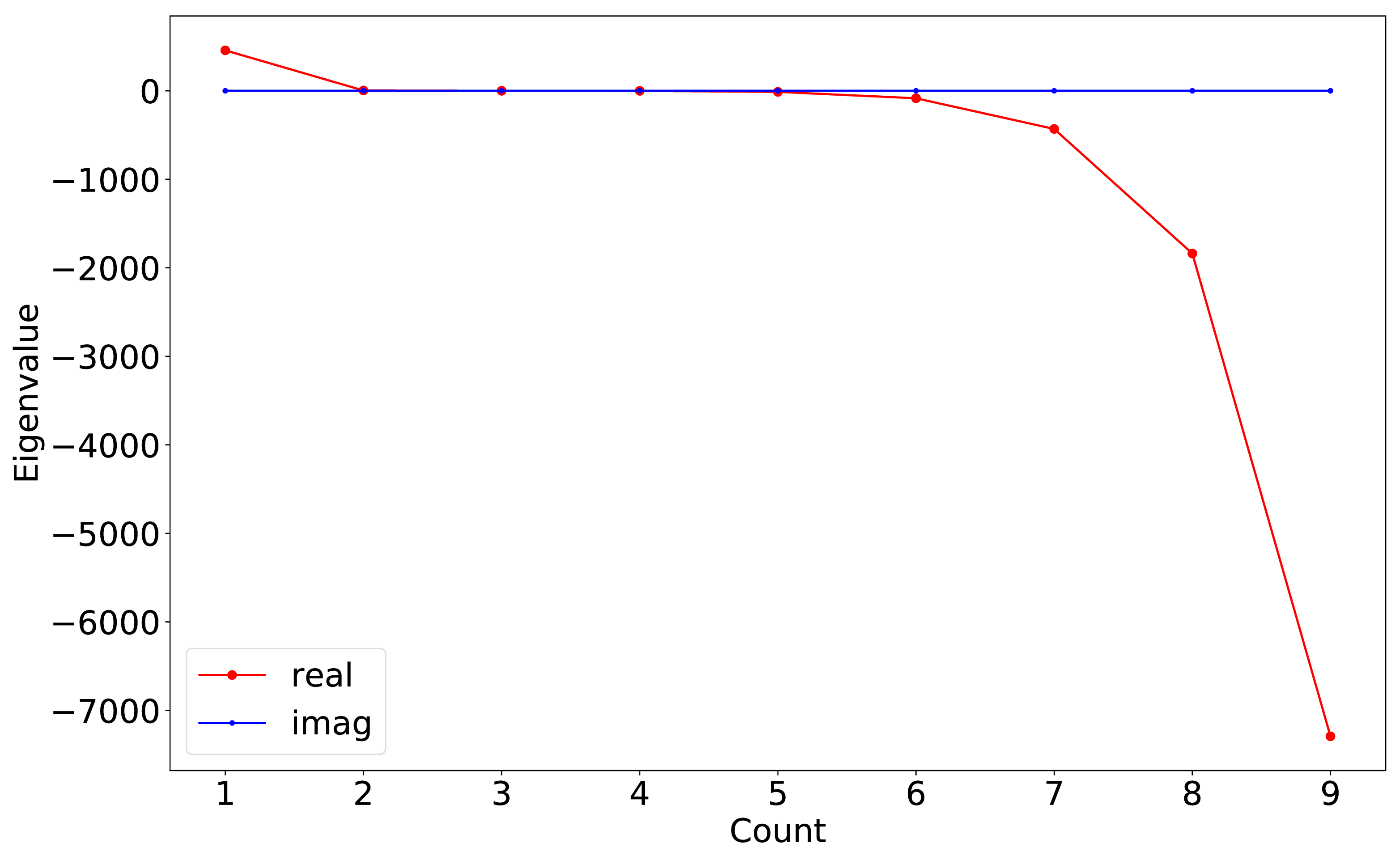 Atmosphere 13 00753 g004