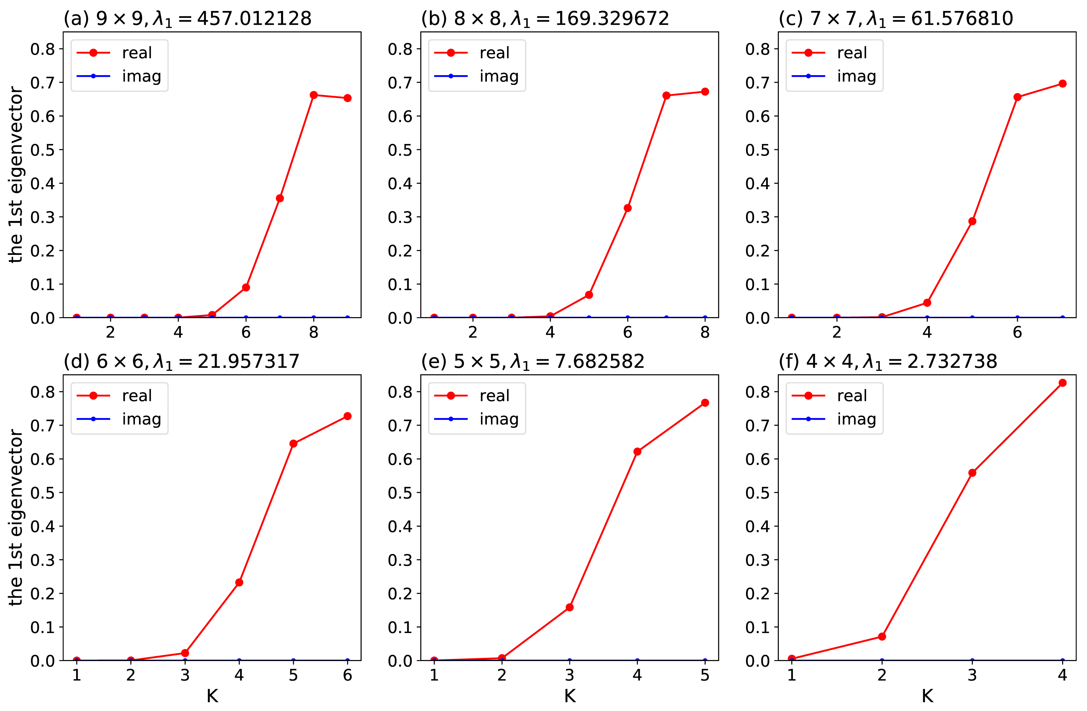 Atmosphere 13 00753 g005