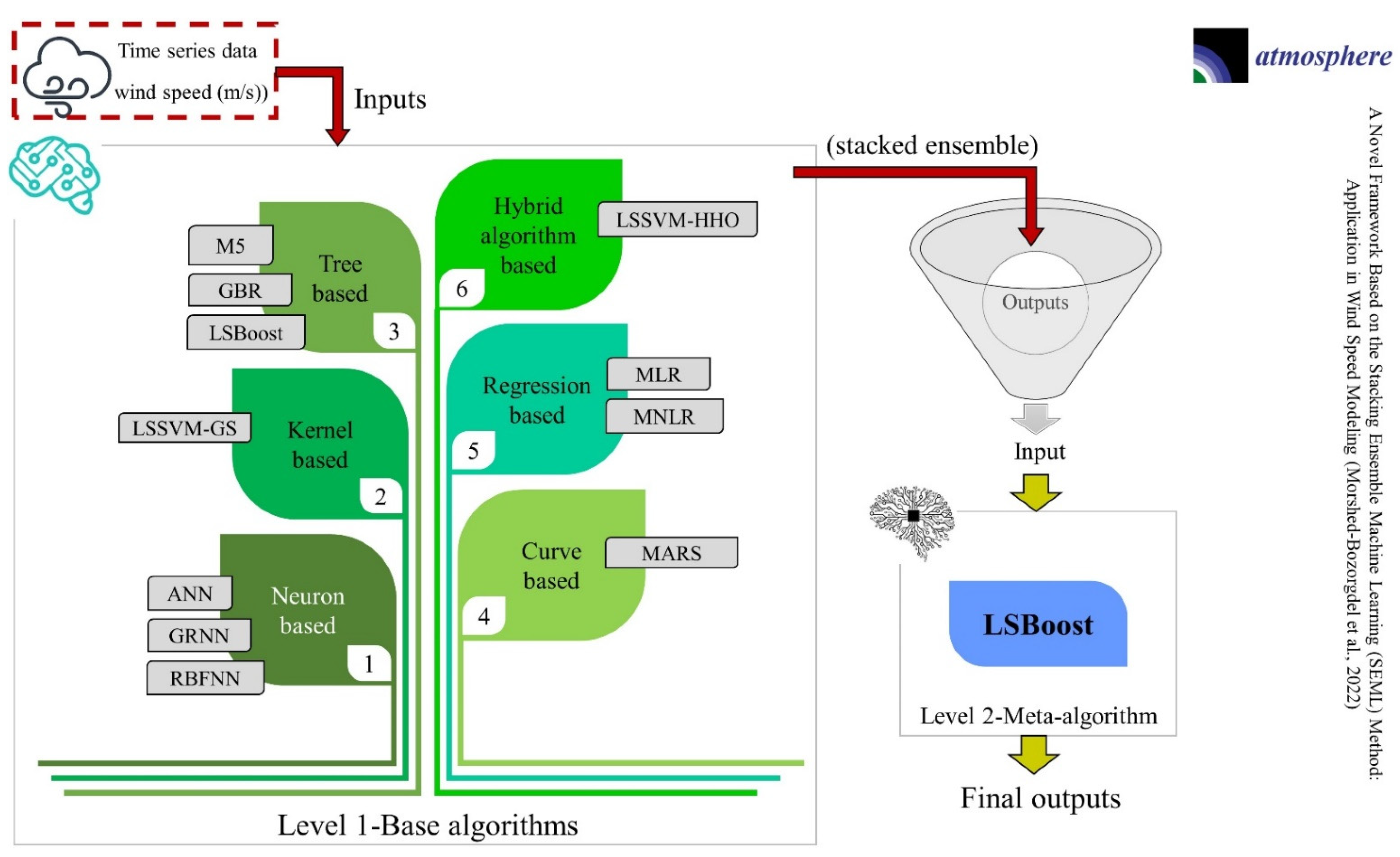 Atmosphere 13 00758 g001