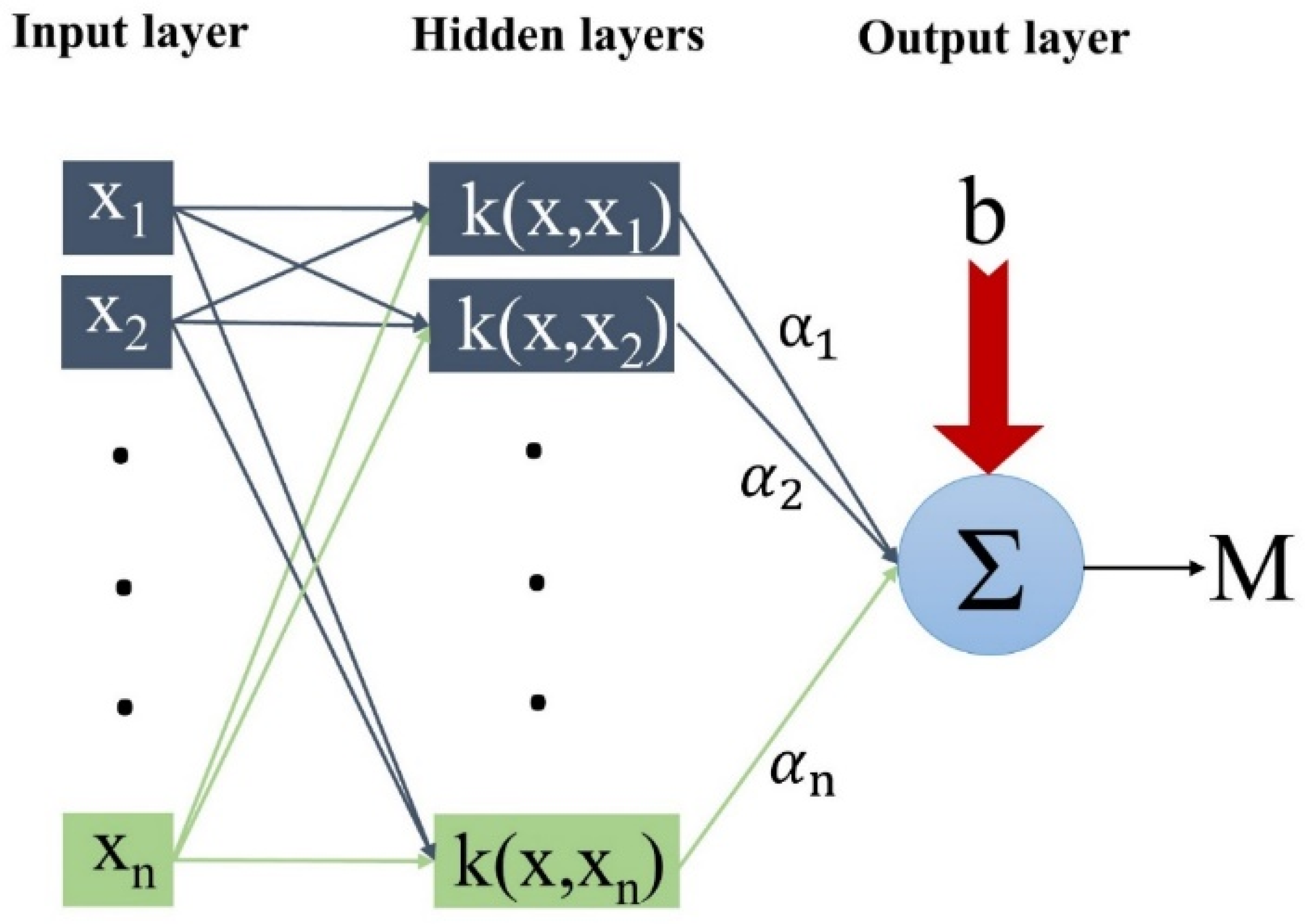 Atmosphere 13 00758 g003