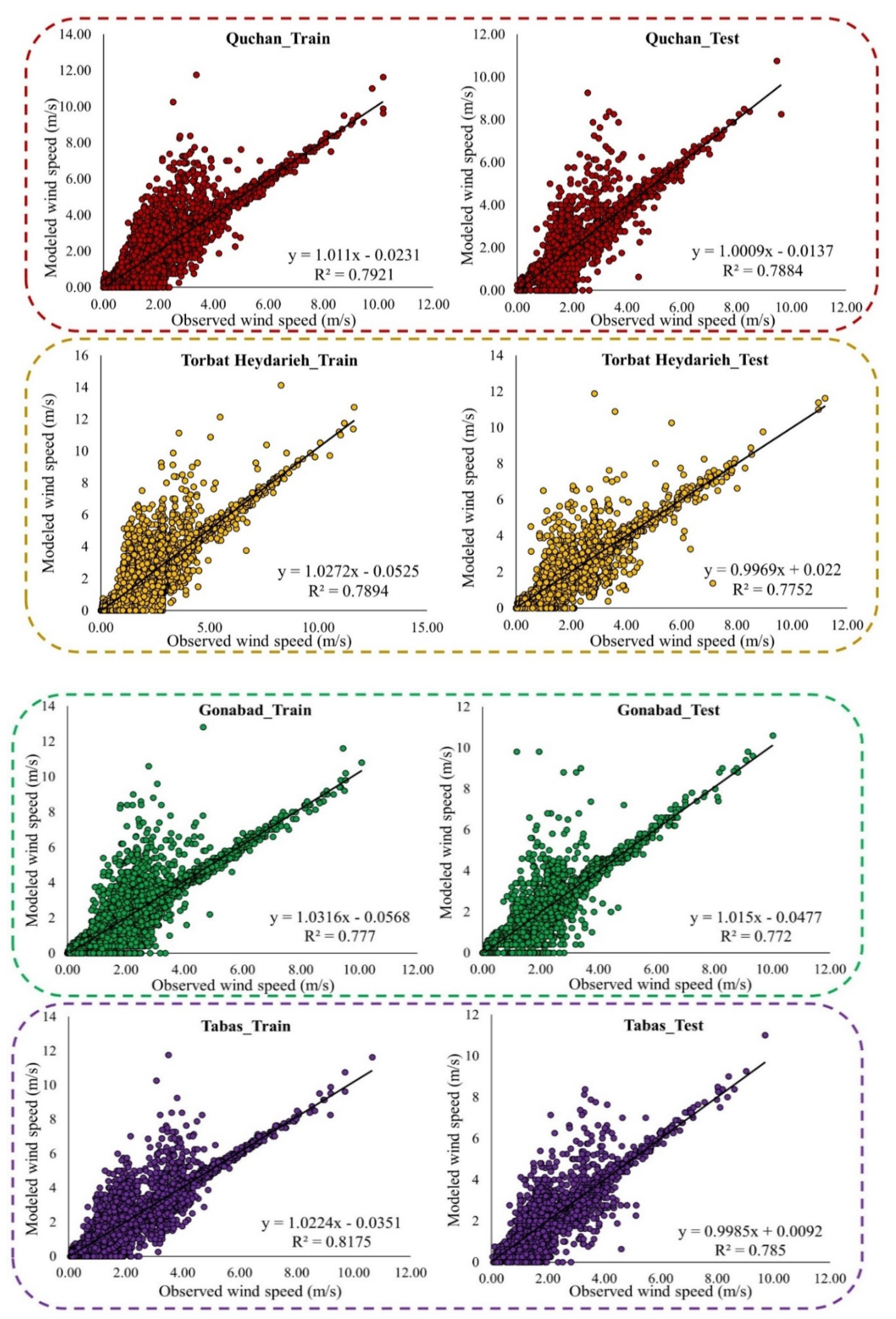 Atmosphere 13 00758 g007