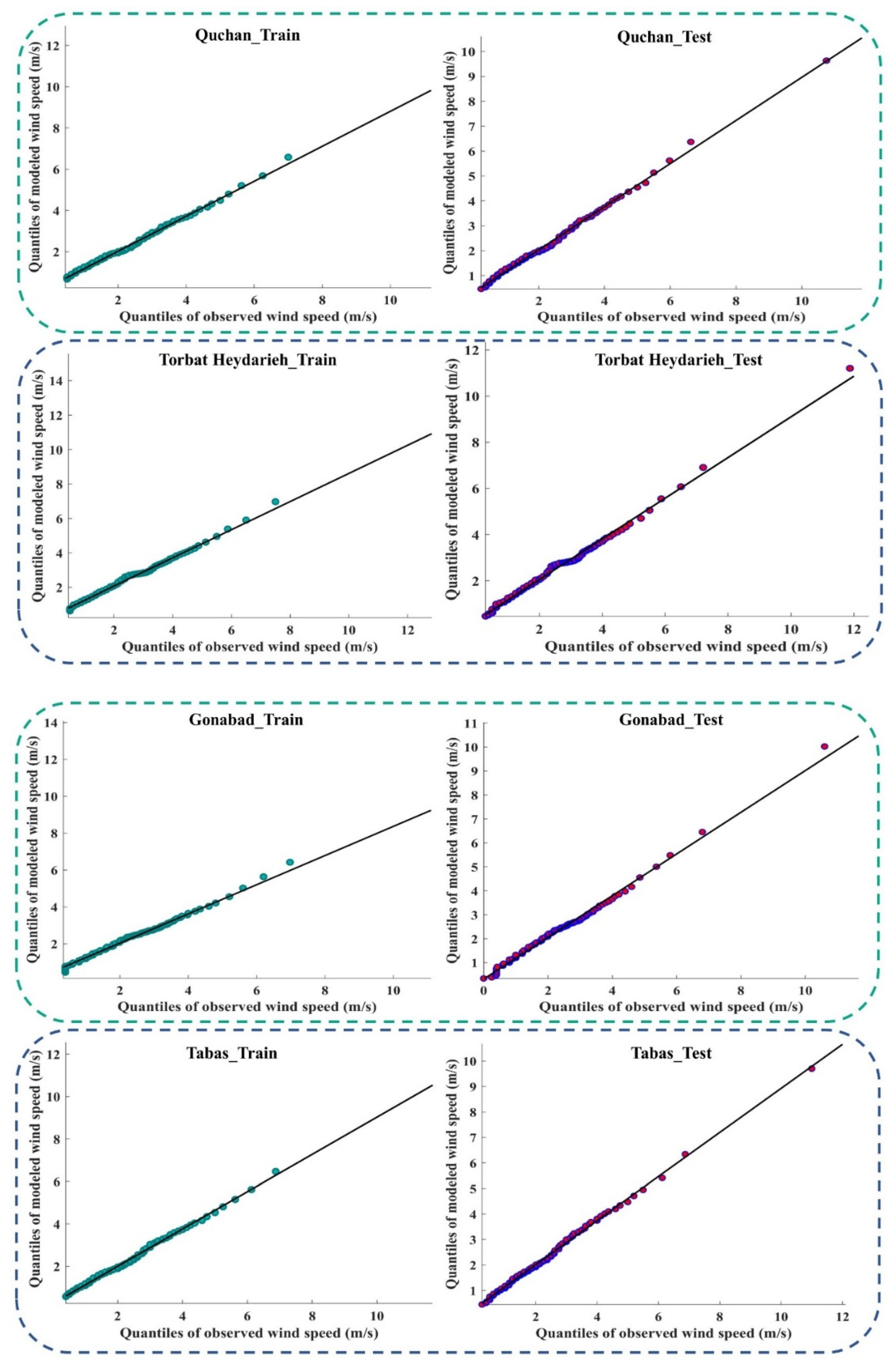 Atmosphere 13 00758 g009