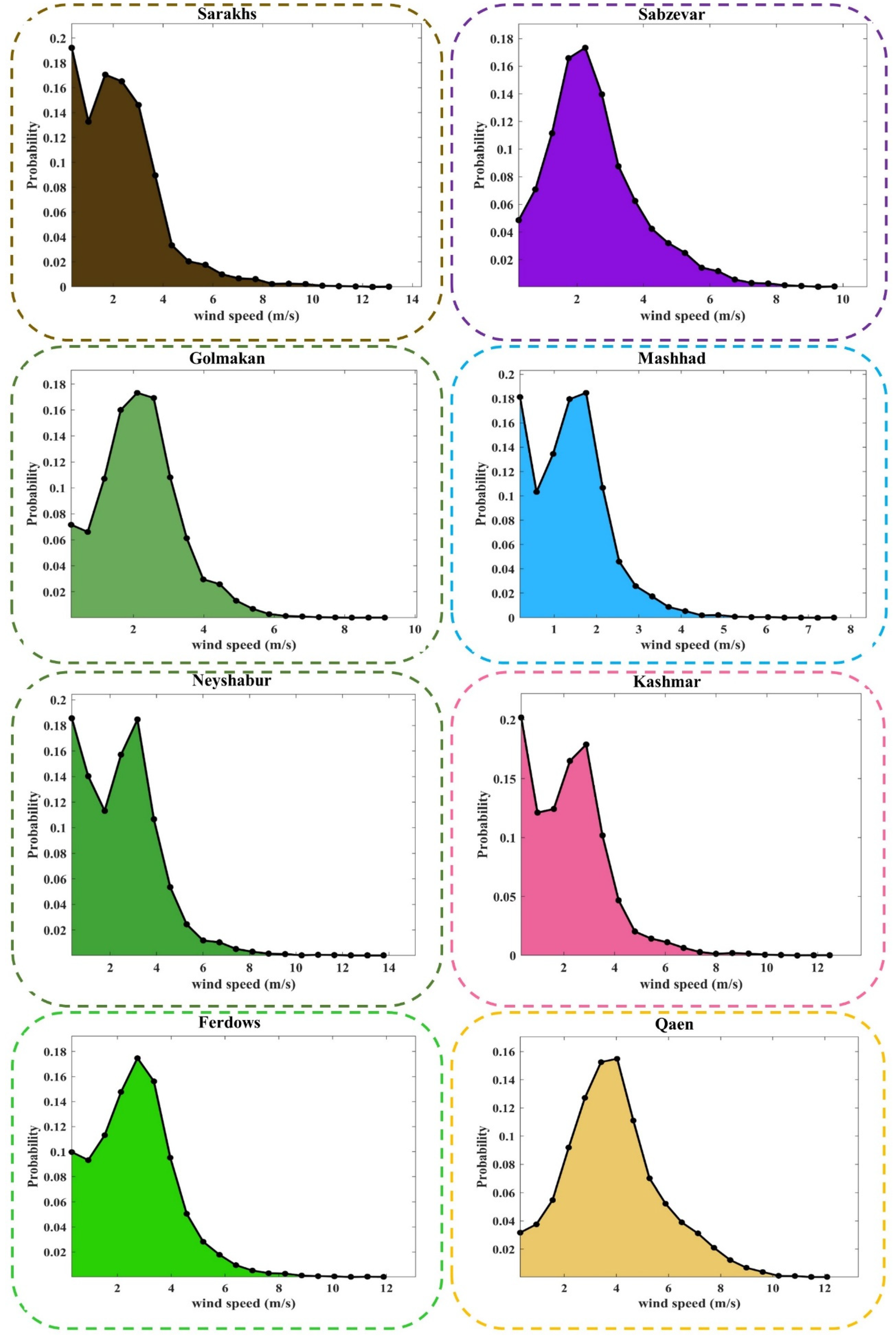 Atmosphere 13 00758 g0a1a