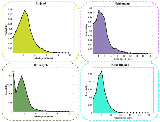 Atmosphere 13 00758 g0a1b 550
