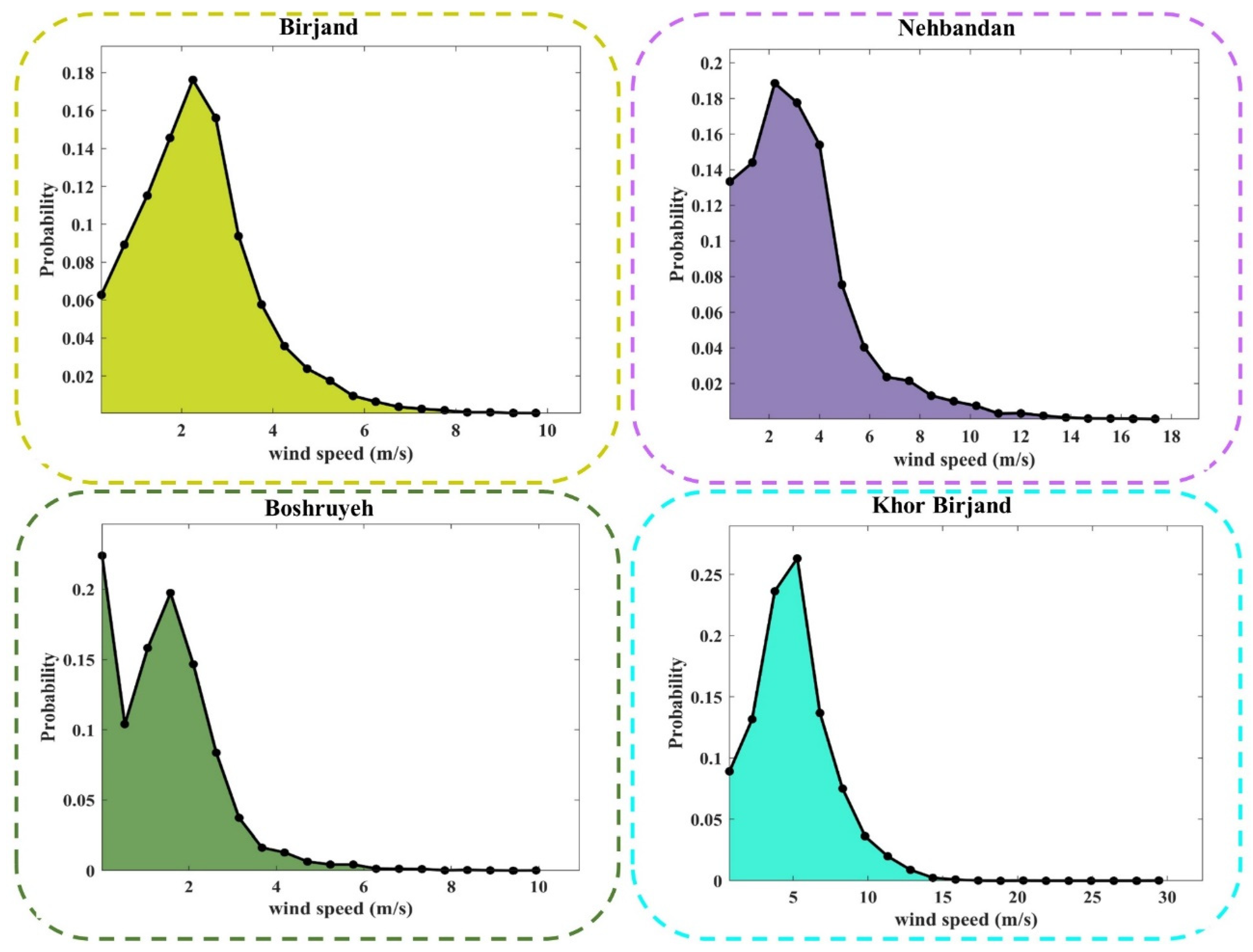 Atmosphere 13 00758 g0a1b