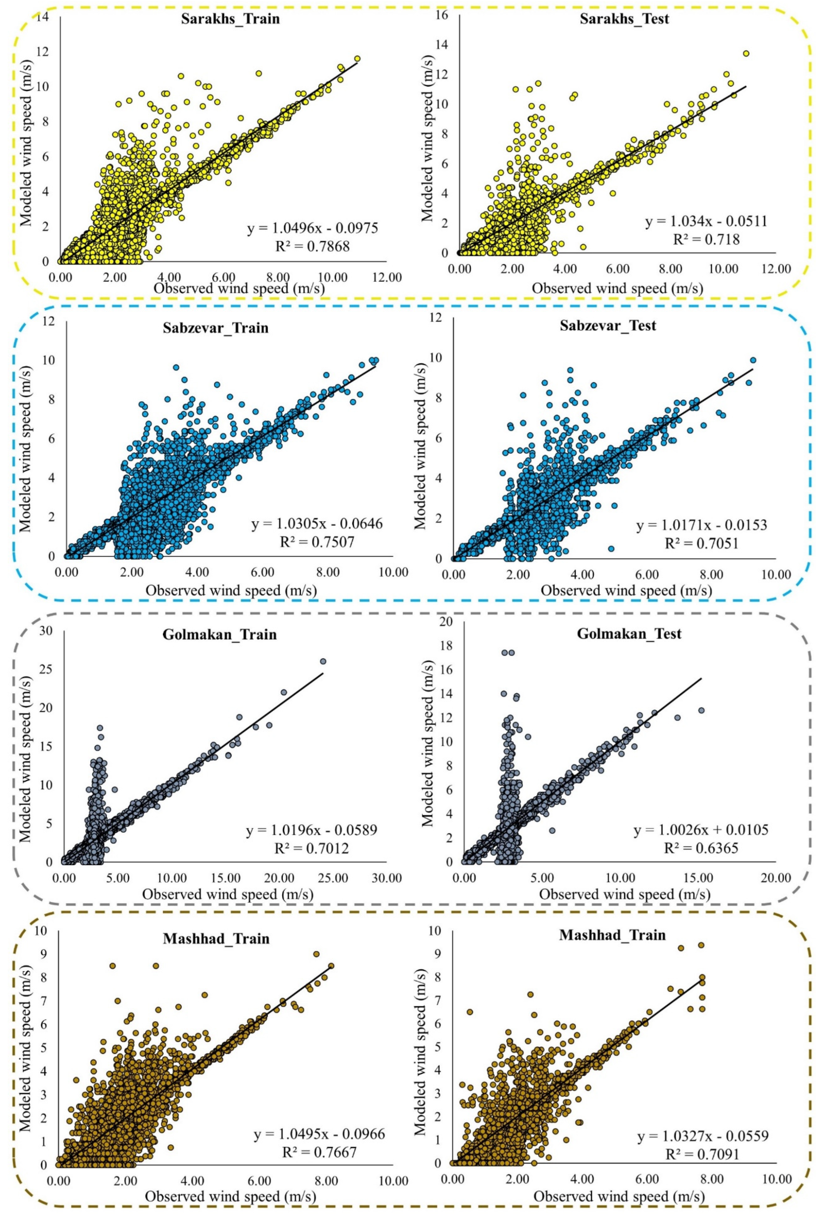 Atmosphere 13 00758 g0a2a