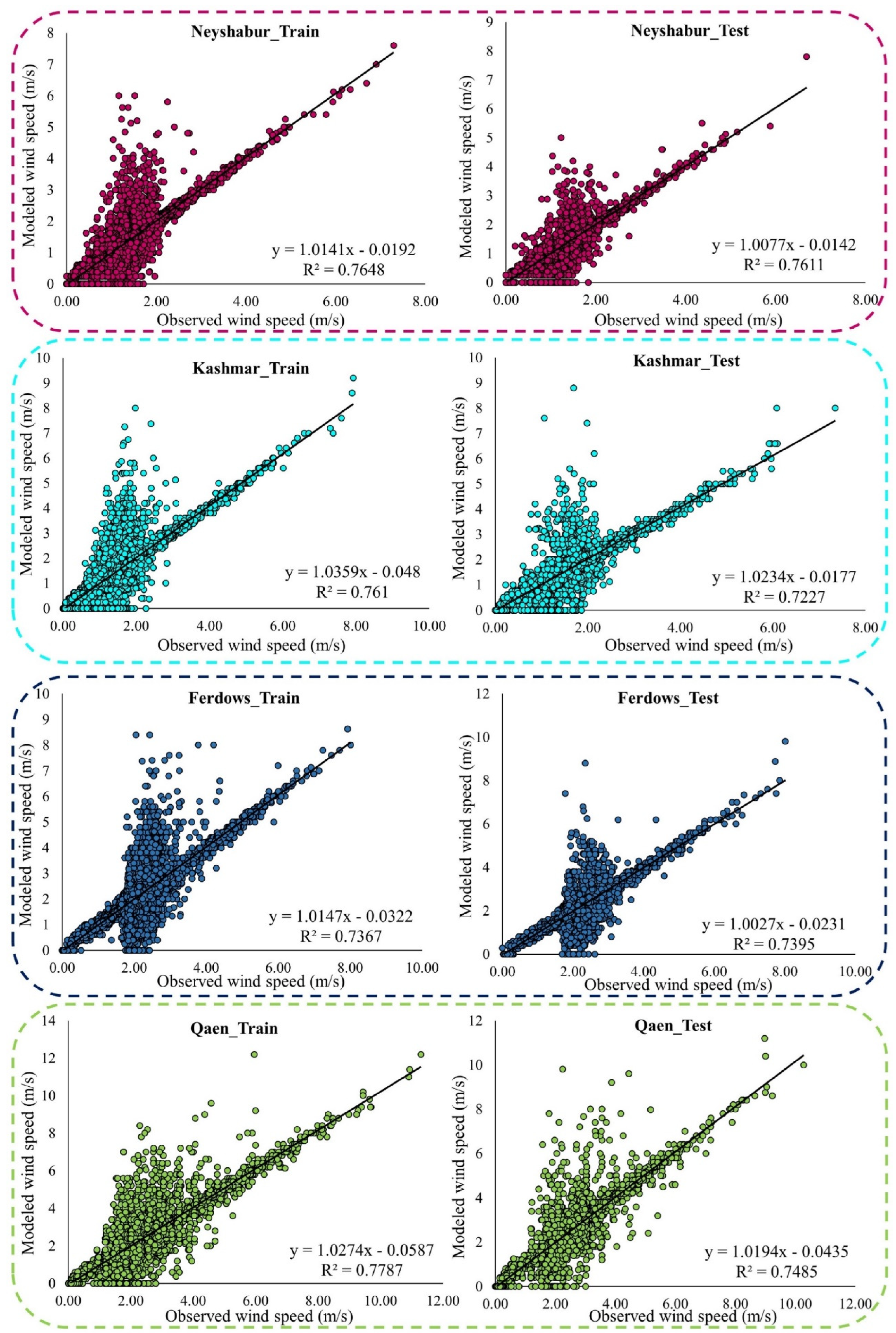Atmosphere 13 00758 g0a2b