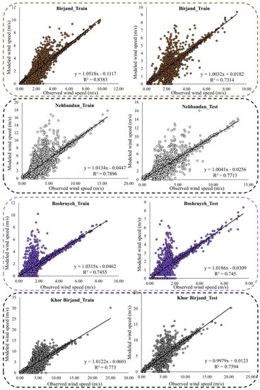 Atmosphere 13 00758 g0a2c 550