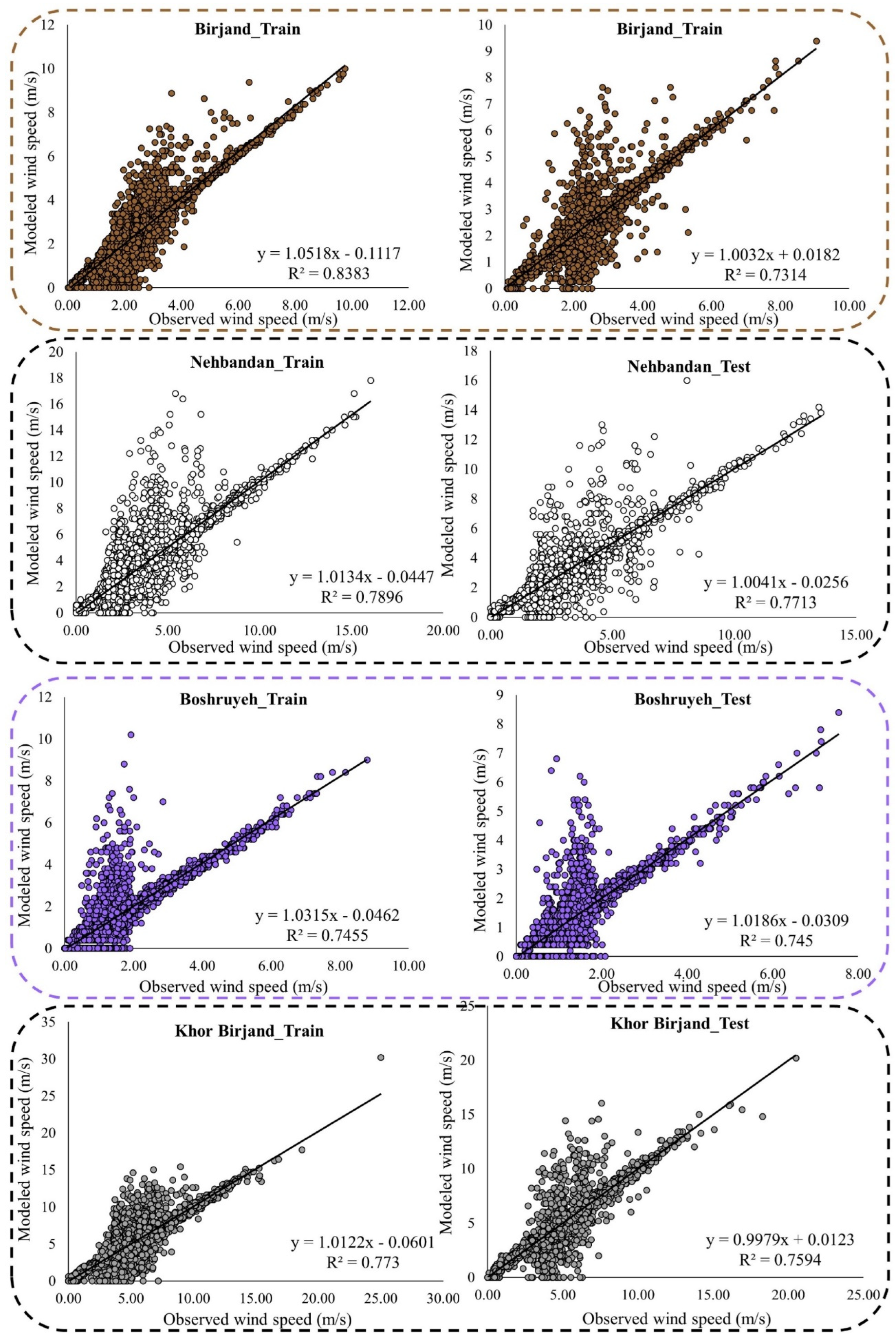 Atmosphere 13 00758 g0a2c