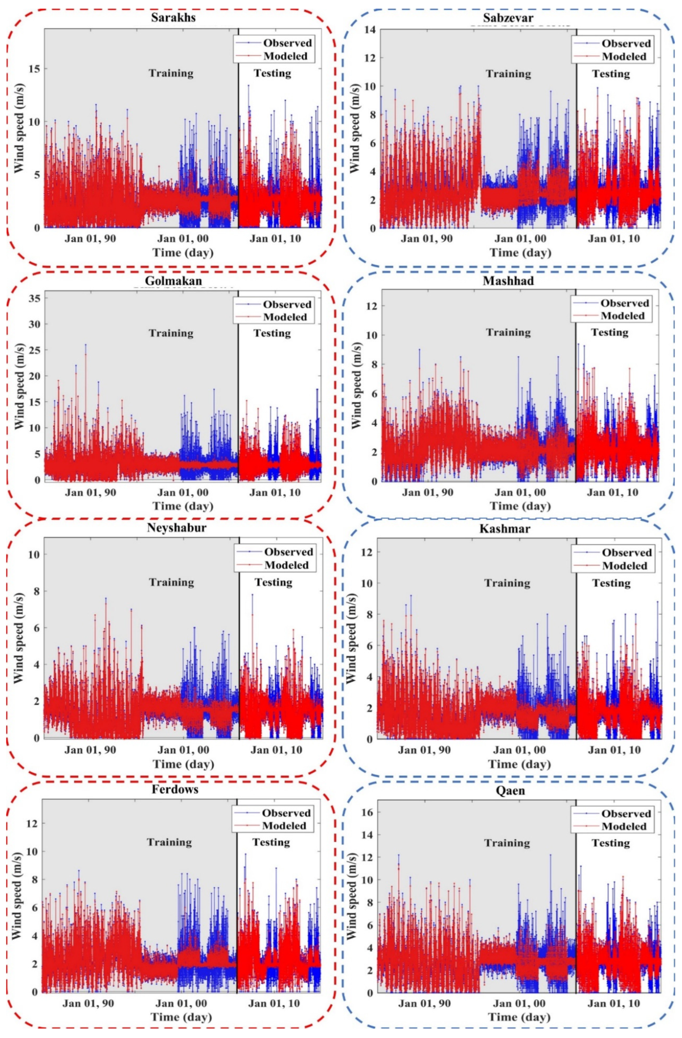 Atmosphere 13 00758 g0a3a
