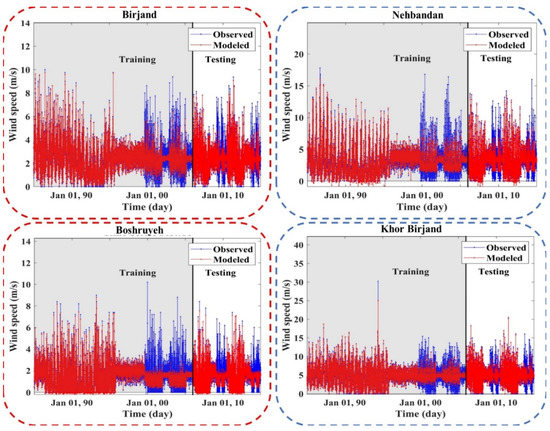 Atmosphere 13 00758 g0a3b 550