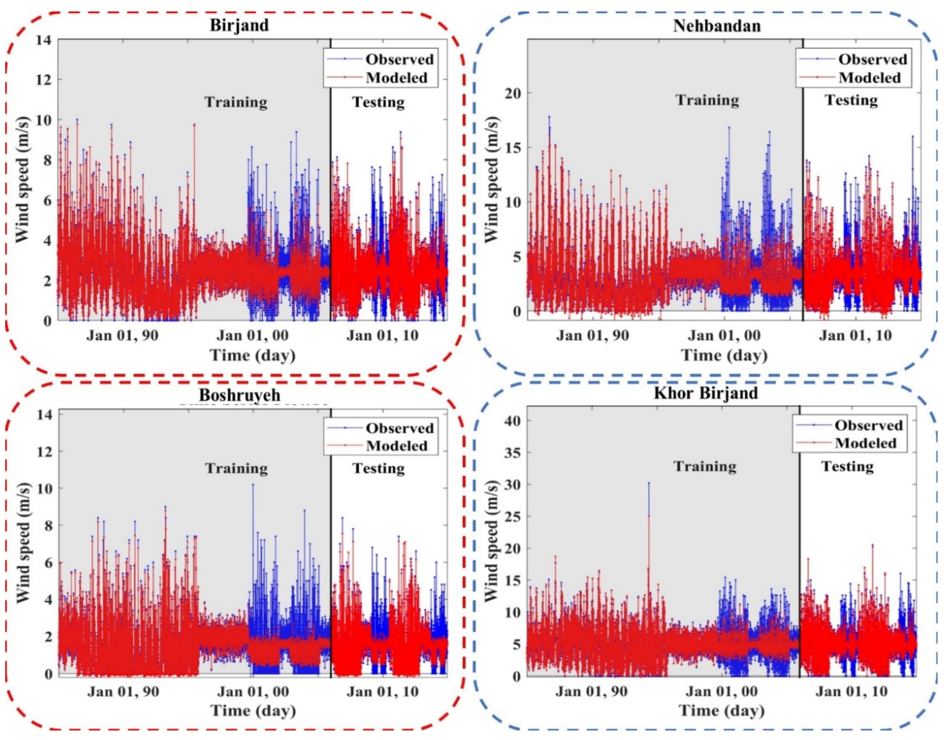 Atmosphere 13 00758 g0a3b