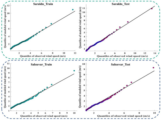 Atmosphere 13 00758 g0a4a 550