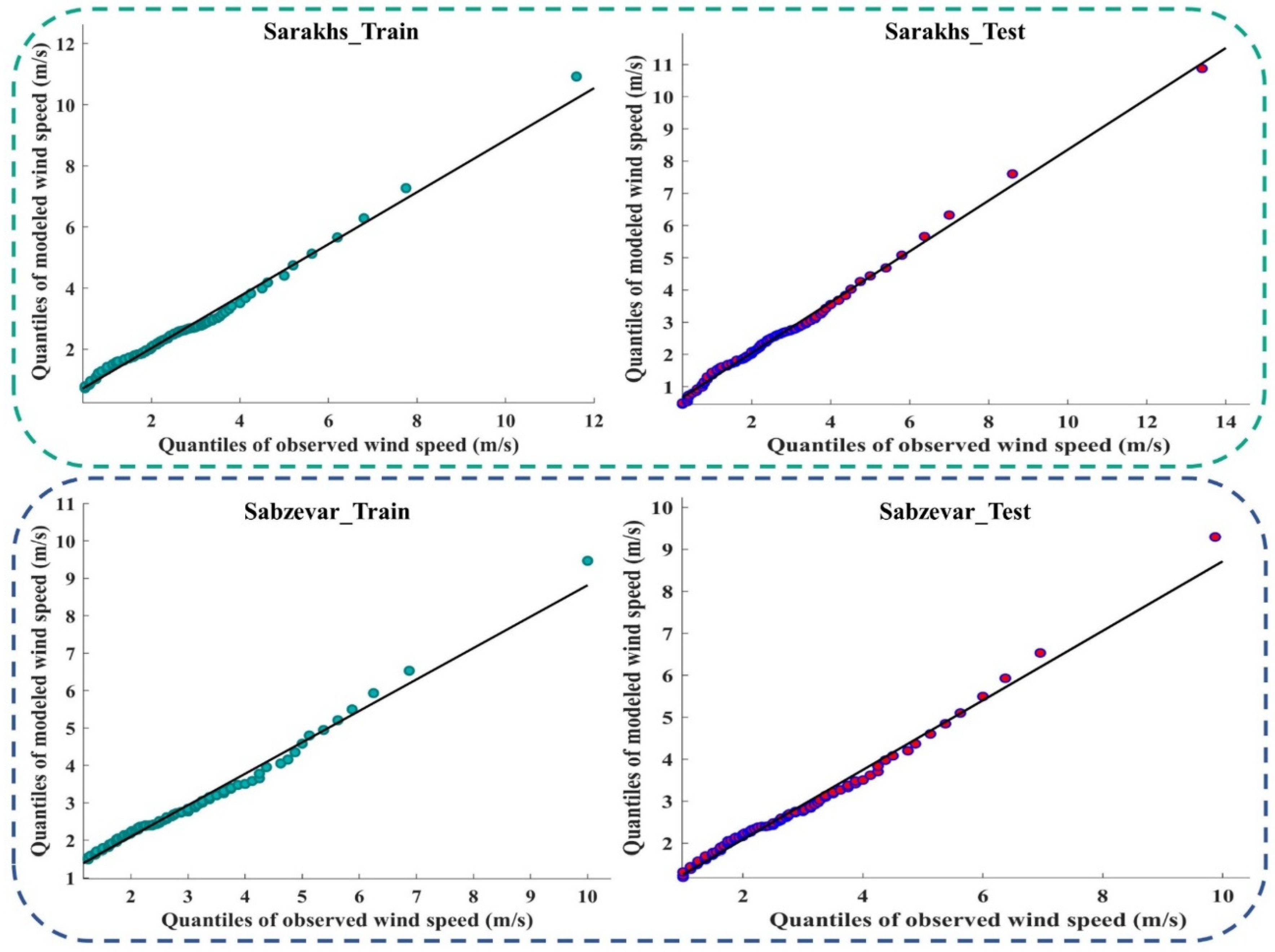 Atmosphere 13 00758 g0a4a