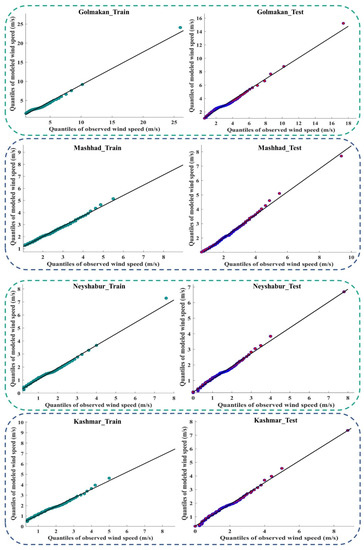 Atmosphere 13 00758 g0a4b 550