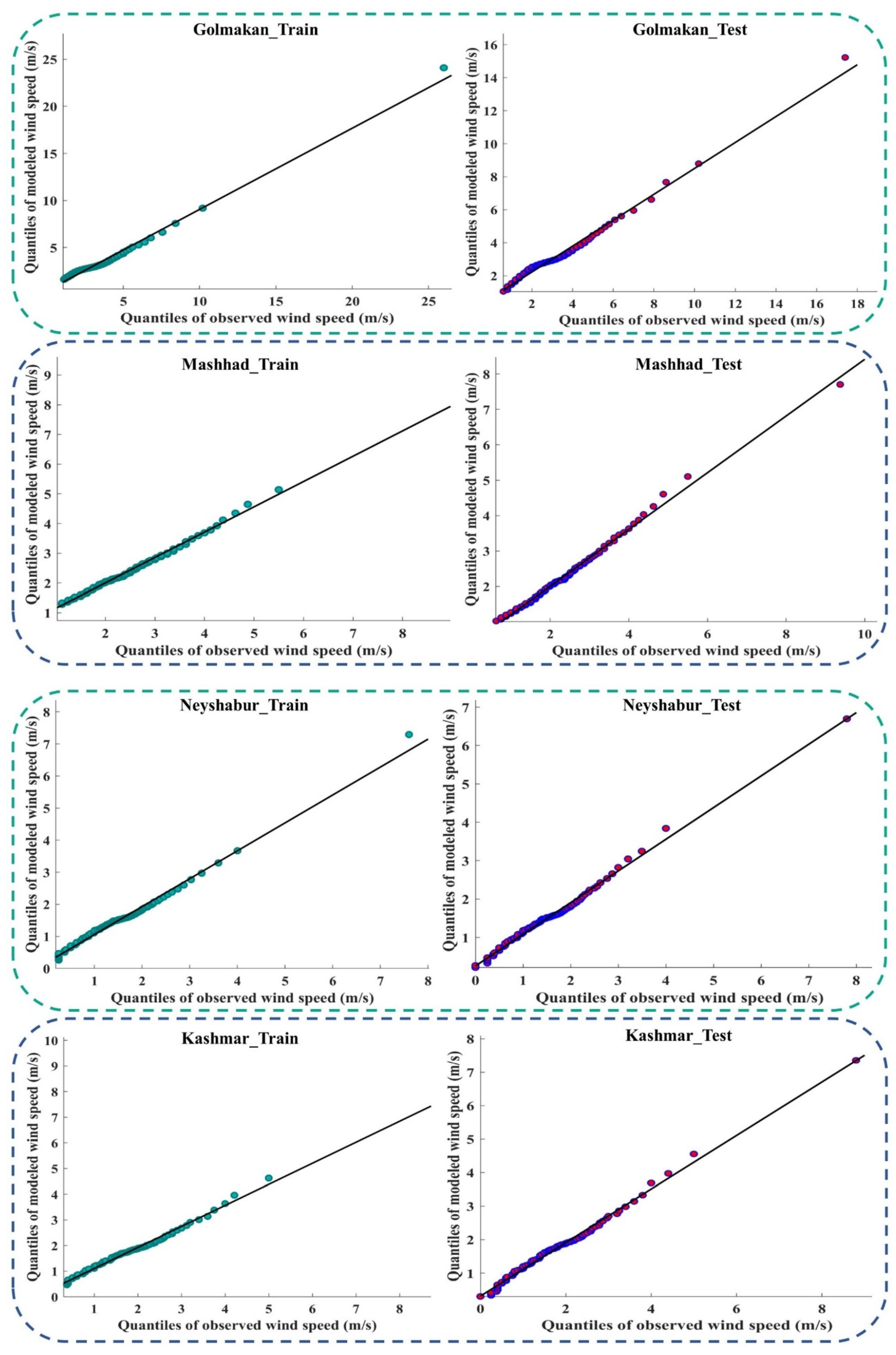 Atmosphere 13 00758 g0a4b