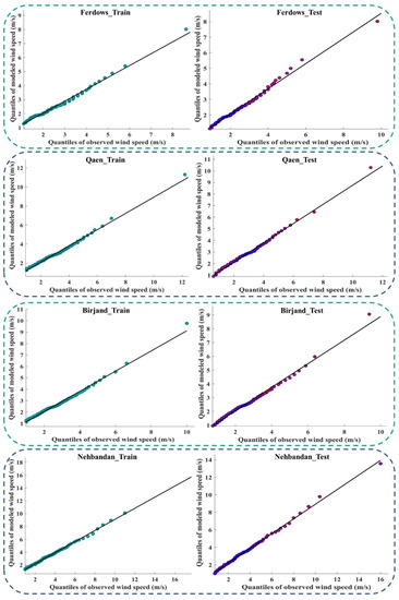 Atmosphere 13 00758 g0a4c 550