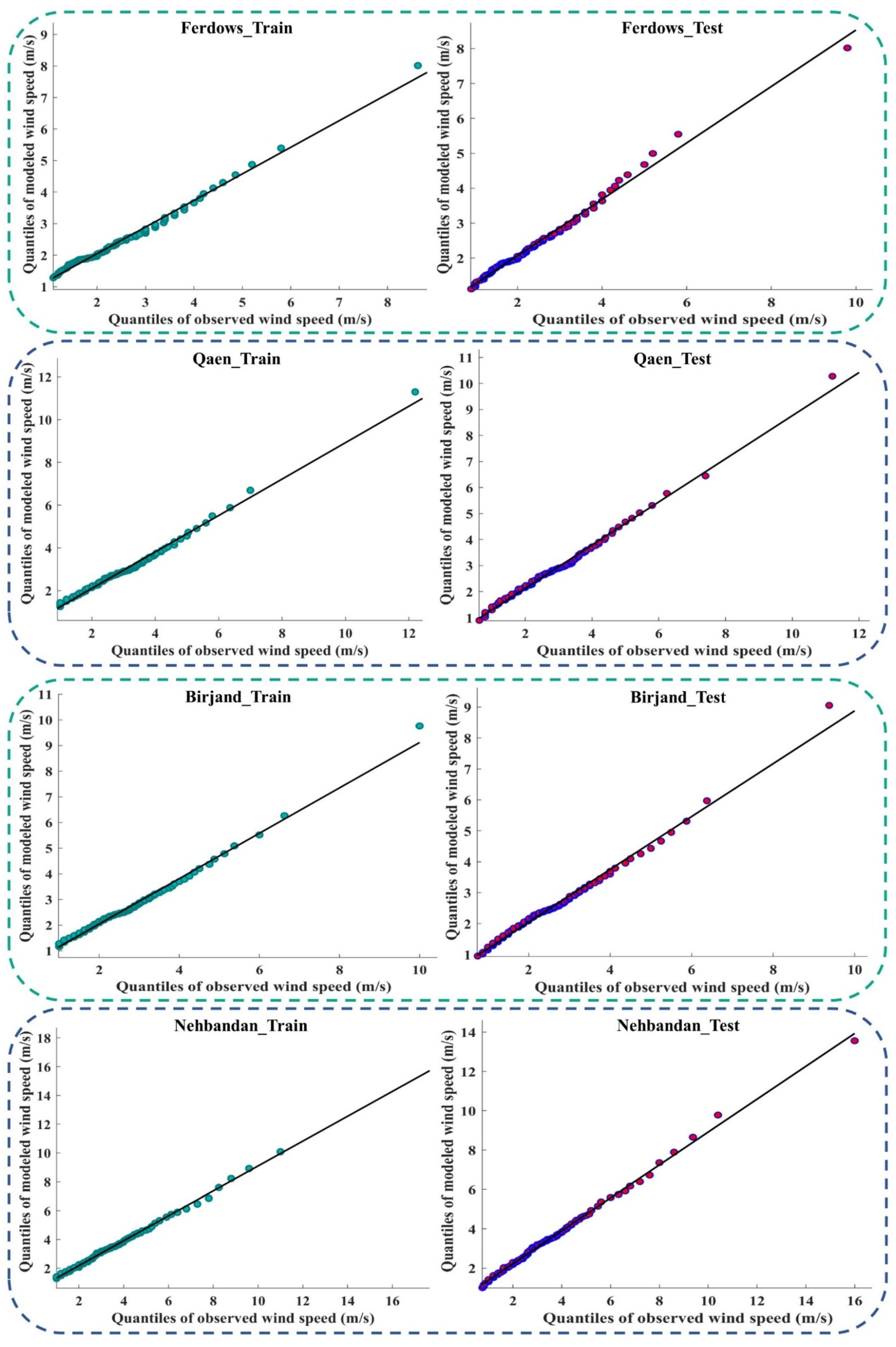Atmosphere 13 00758 g0a4c