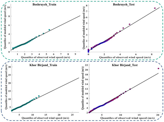 Atmosphere 13 00758 g0a4d 550