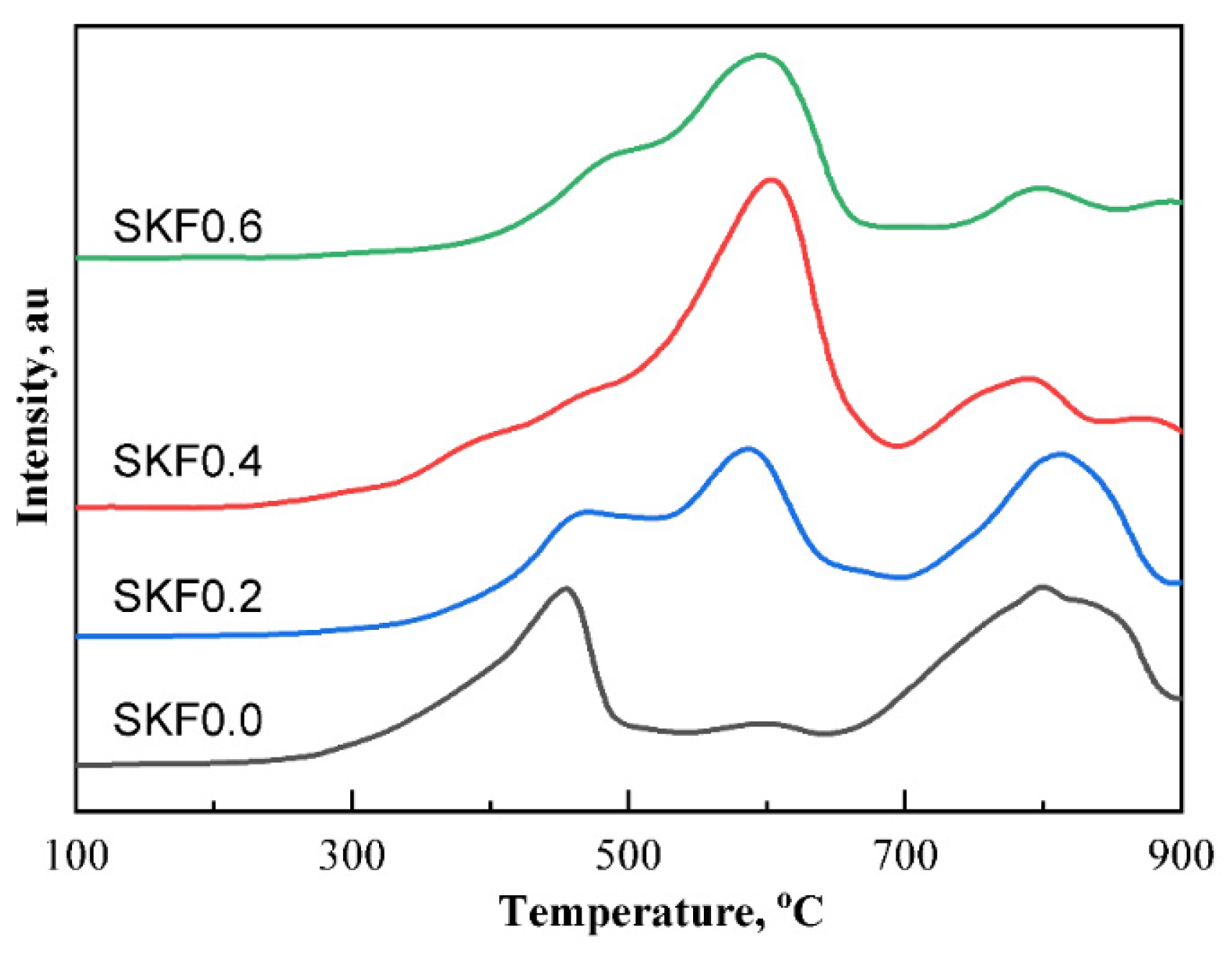 Atmosphere 13 00760 g004