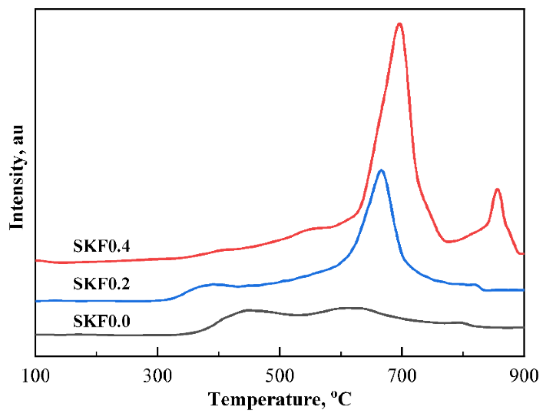 Atmosphere 13 00760 g005