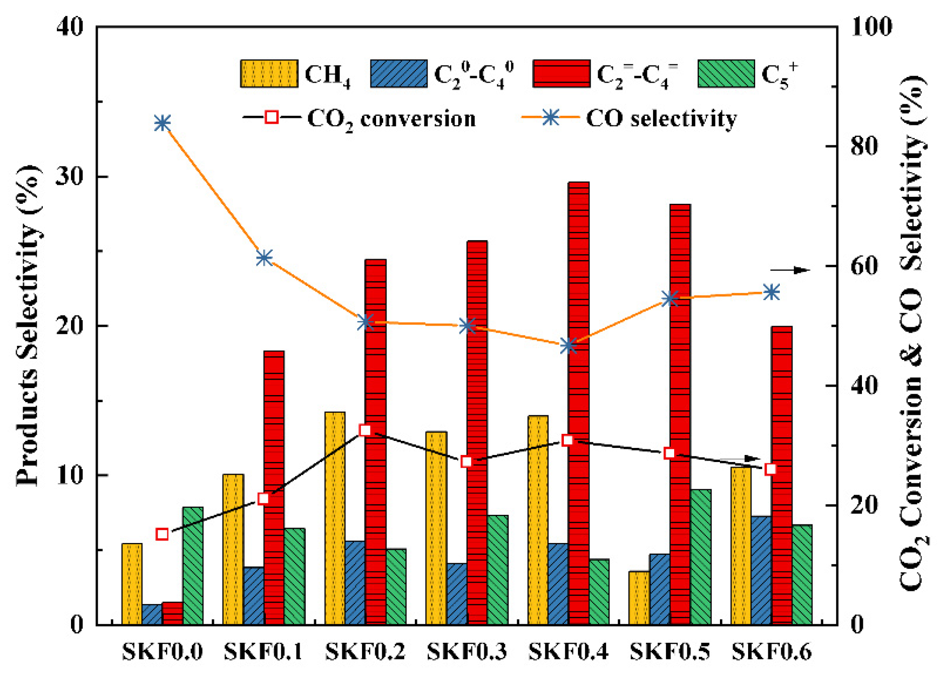 Atmosphere 13 00760 g006