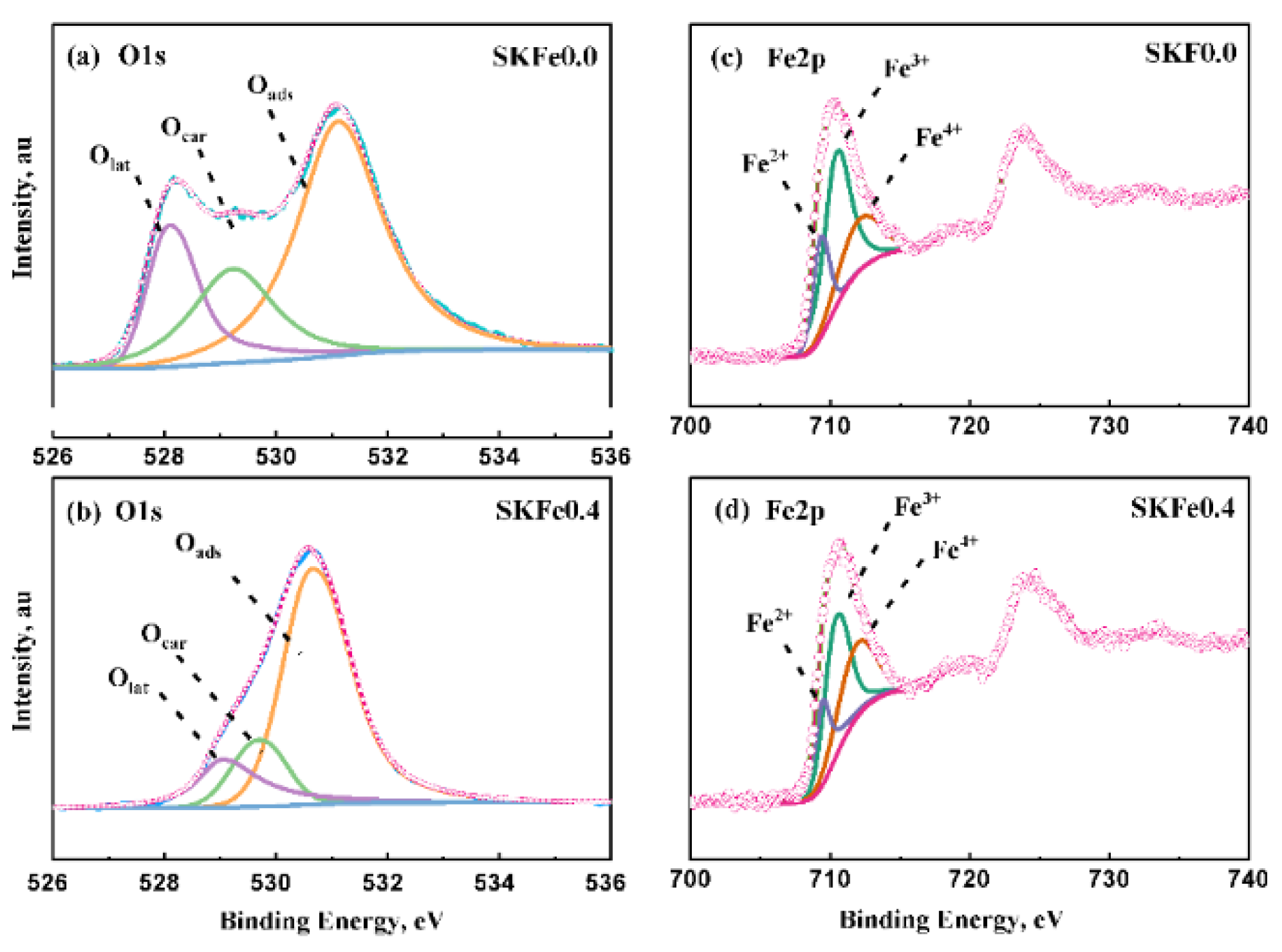 Atmosphere 13 00760 g009