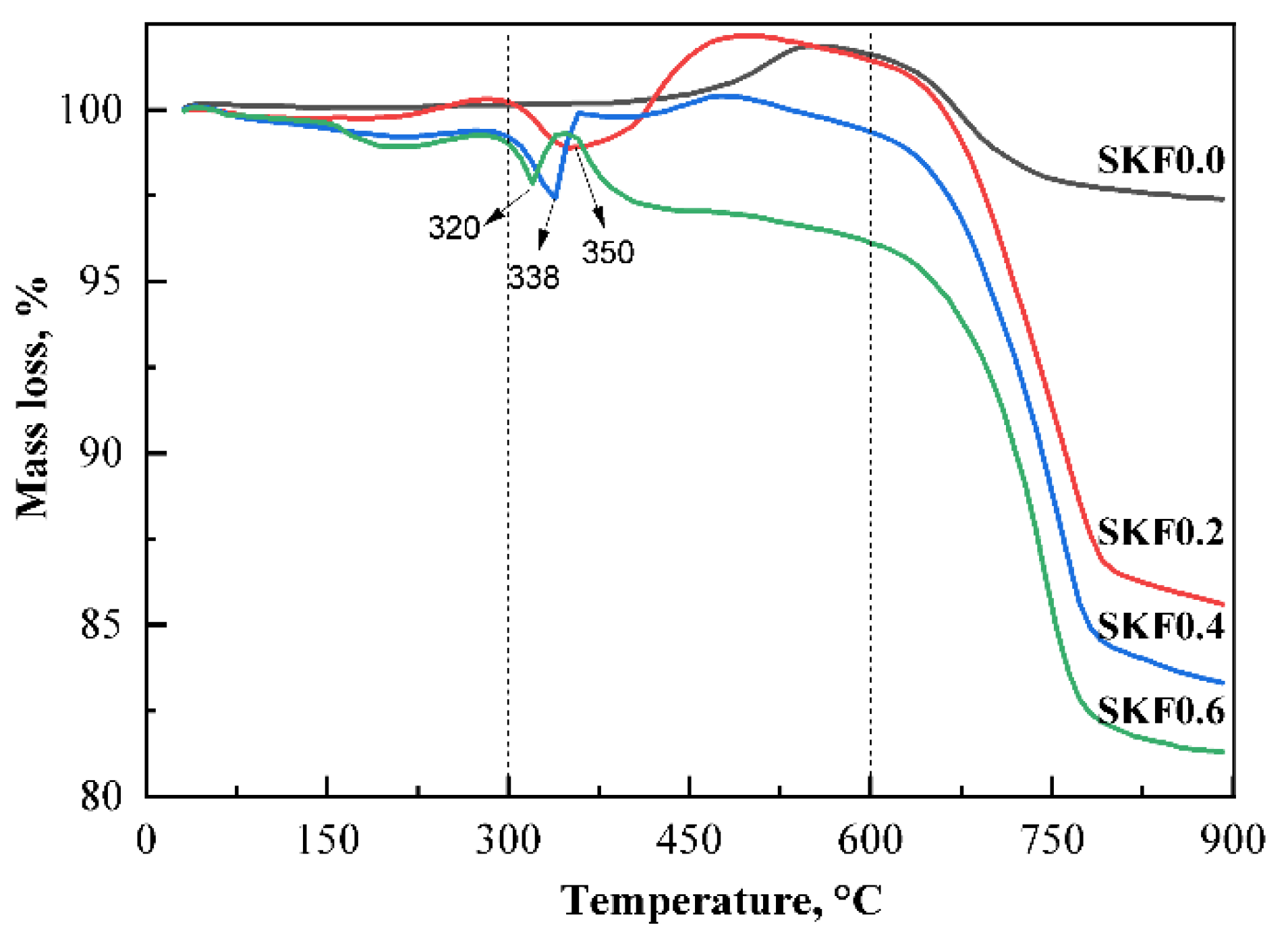 Atmosphere 13 00760 g011