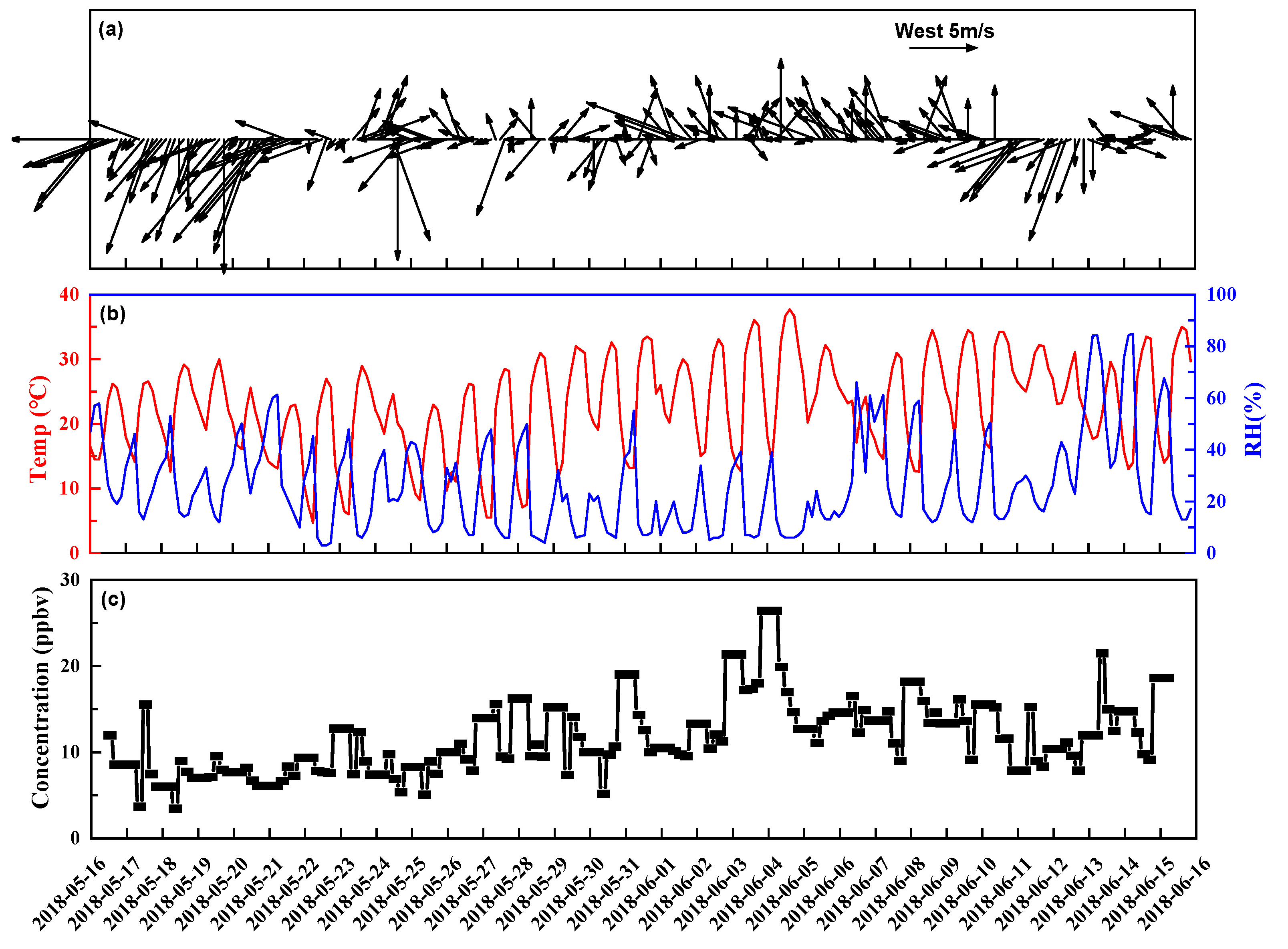 Atmosphere 13 00761 g002