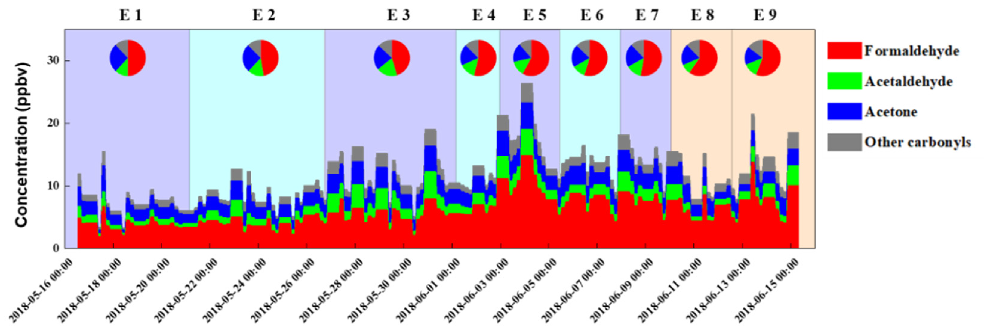 Atmosphere 13 00761 g004