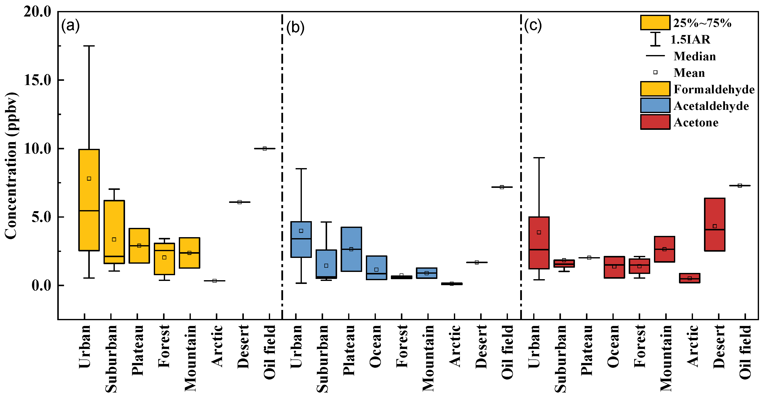 Atmosphere 13 00761 g005