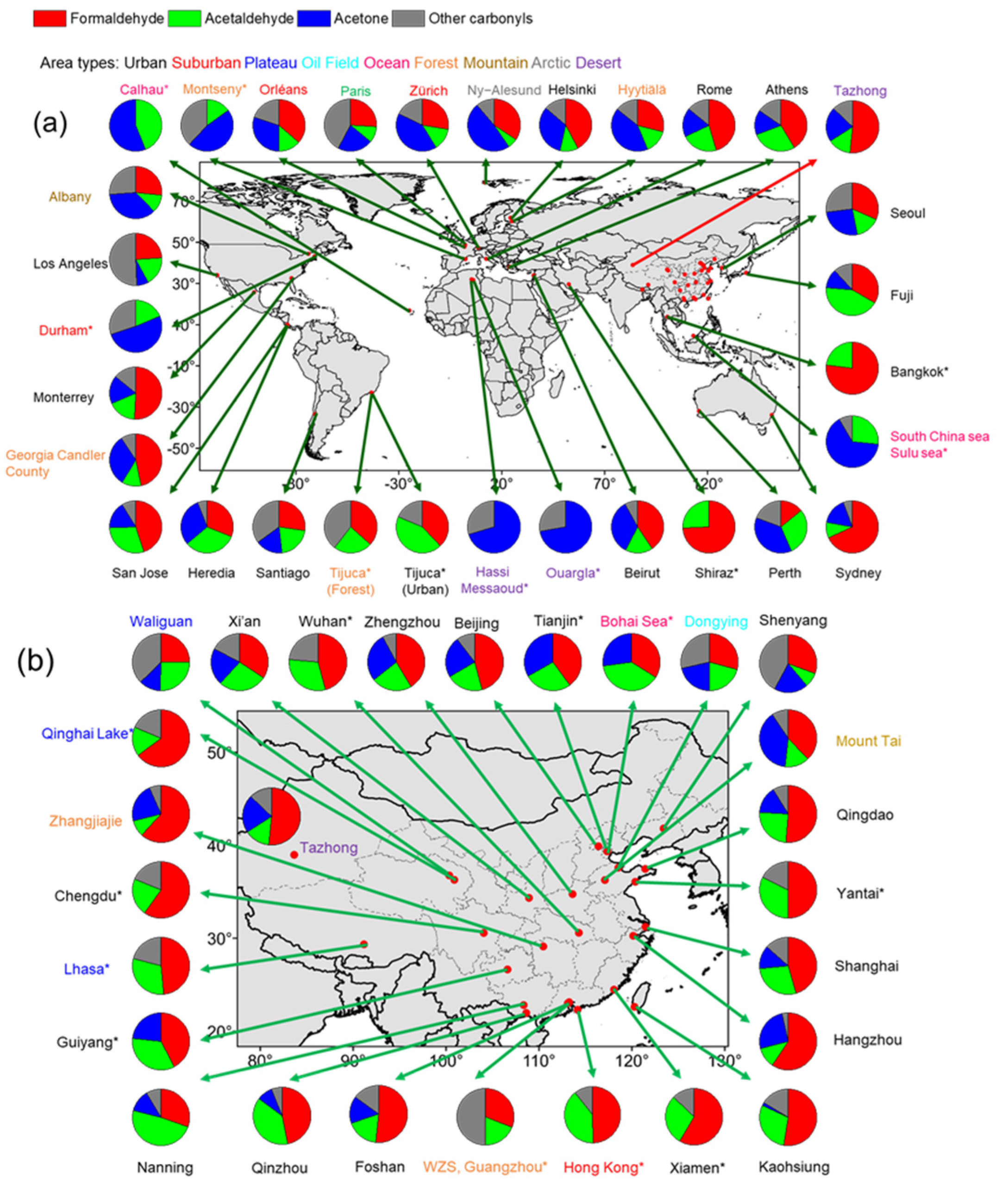 Atmosphere 13 00761 g006
