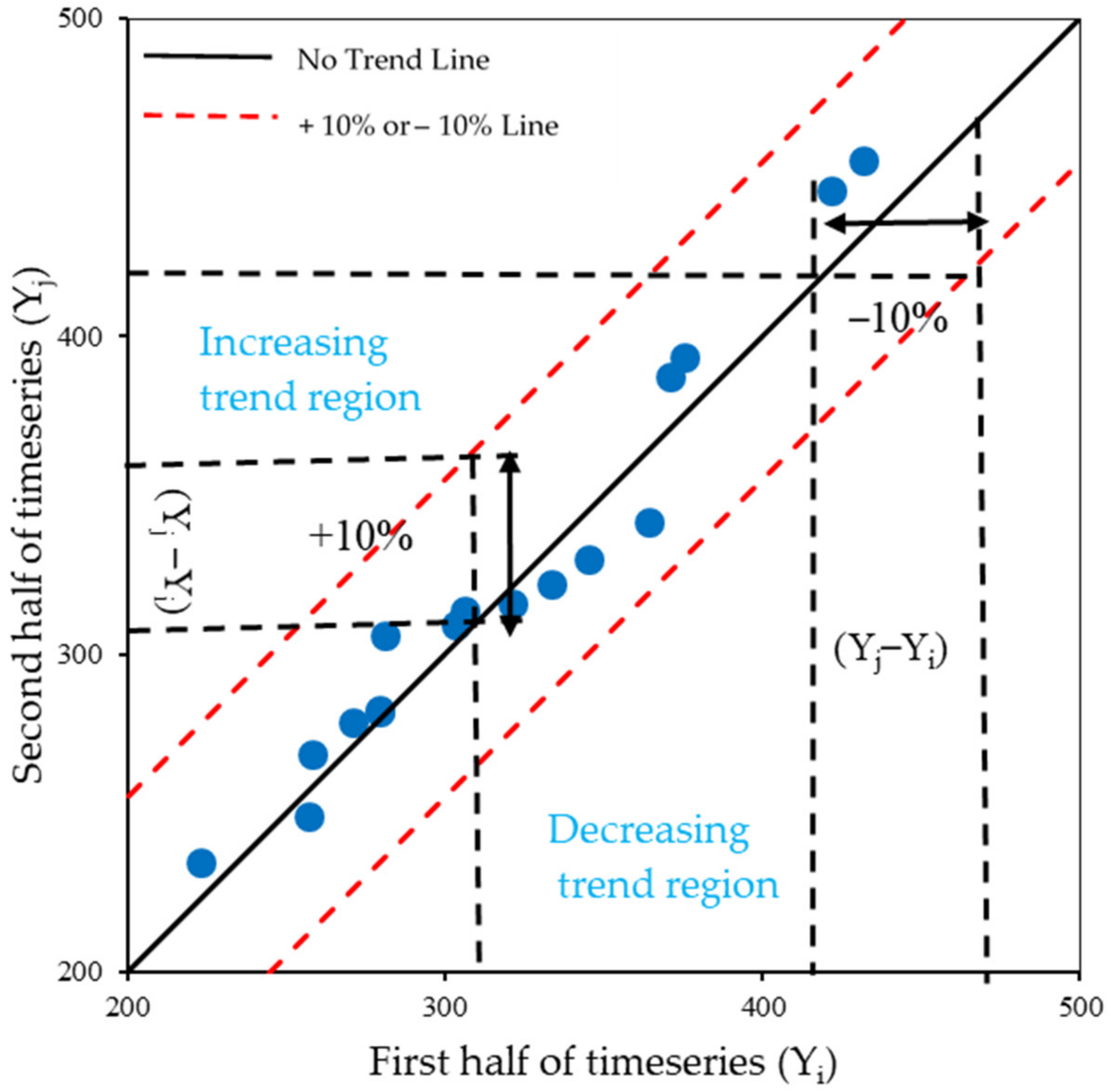 Atmosphere 13 00764 g002