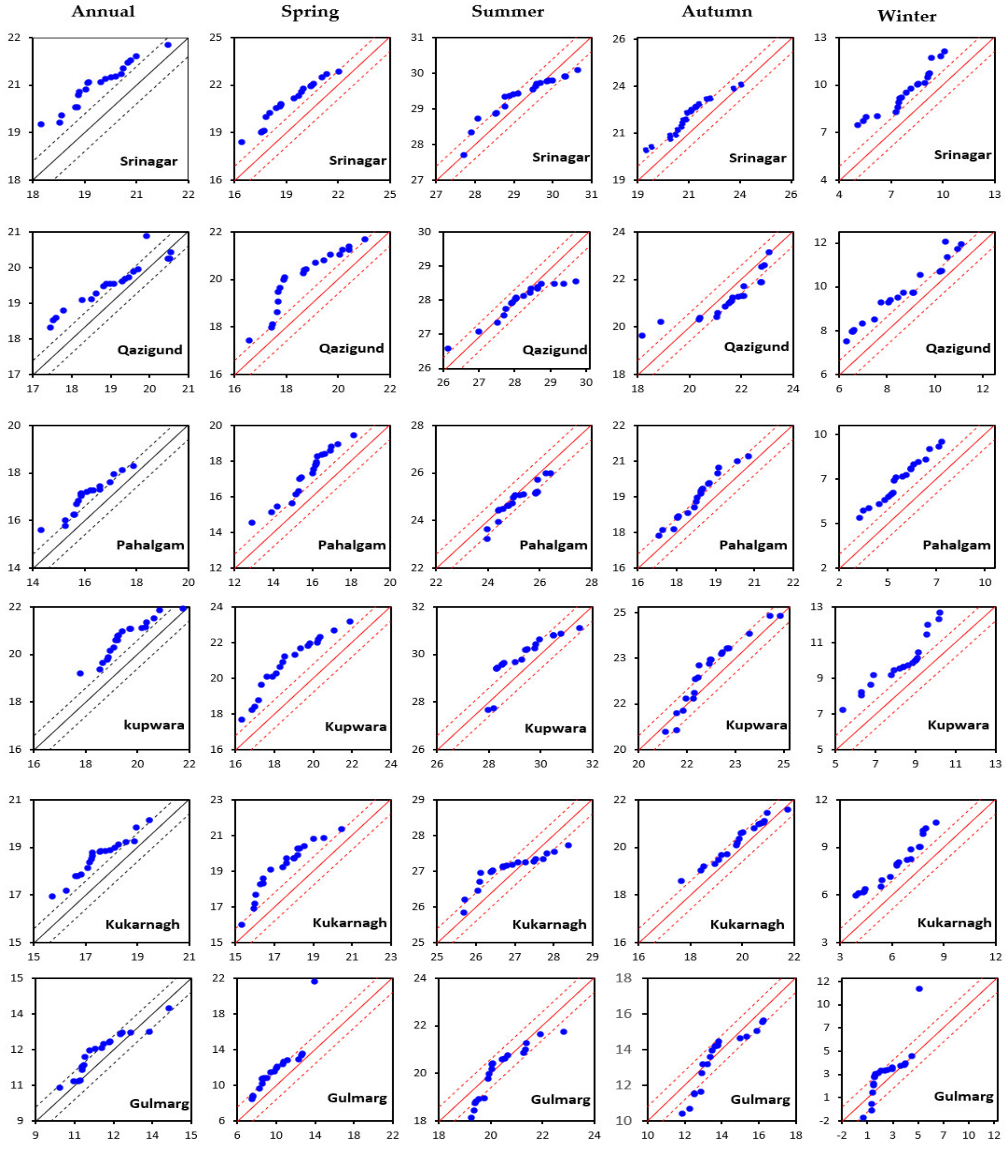 Atmosphere 13 00764 g005
