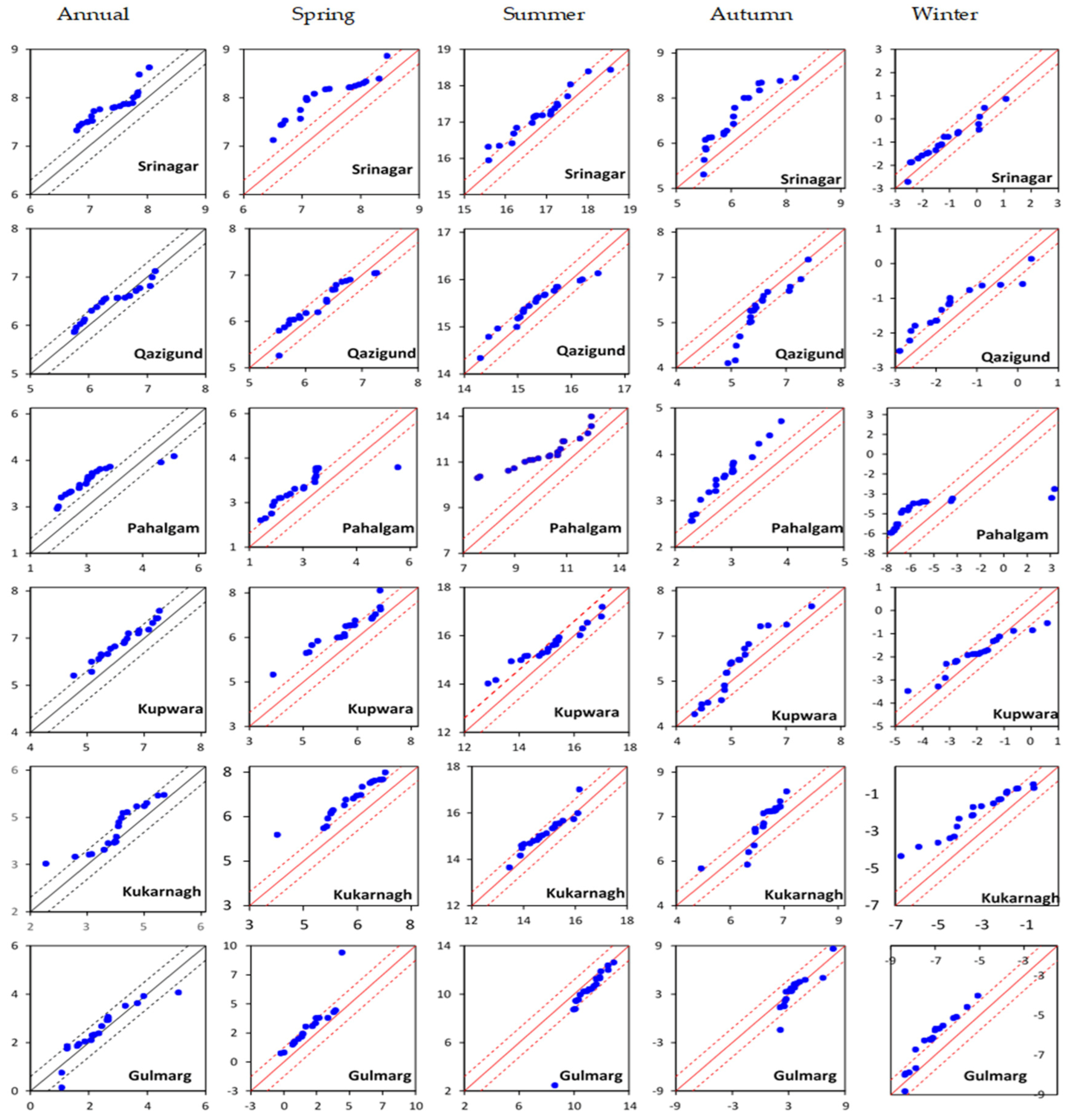 Atmosphere 13 00764 g007