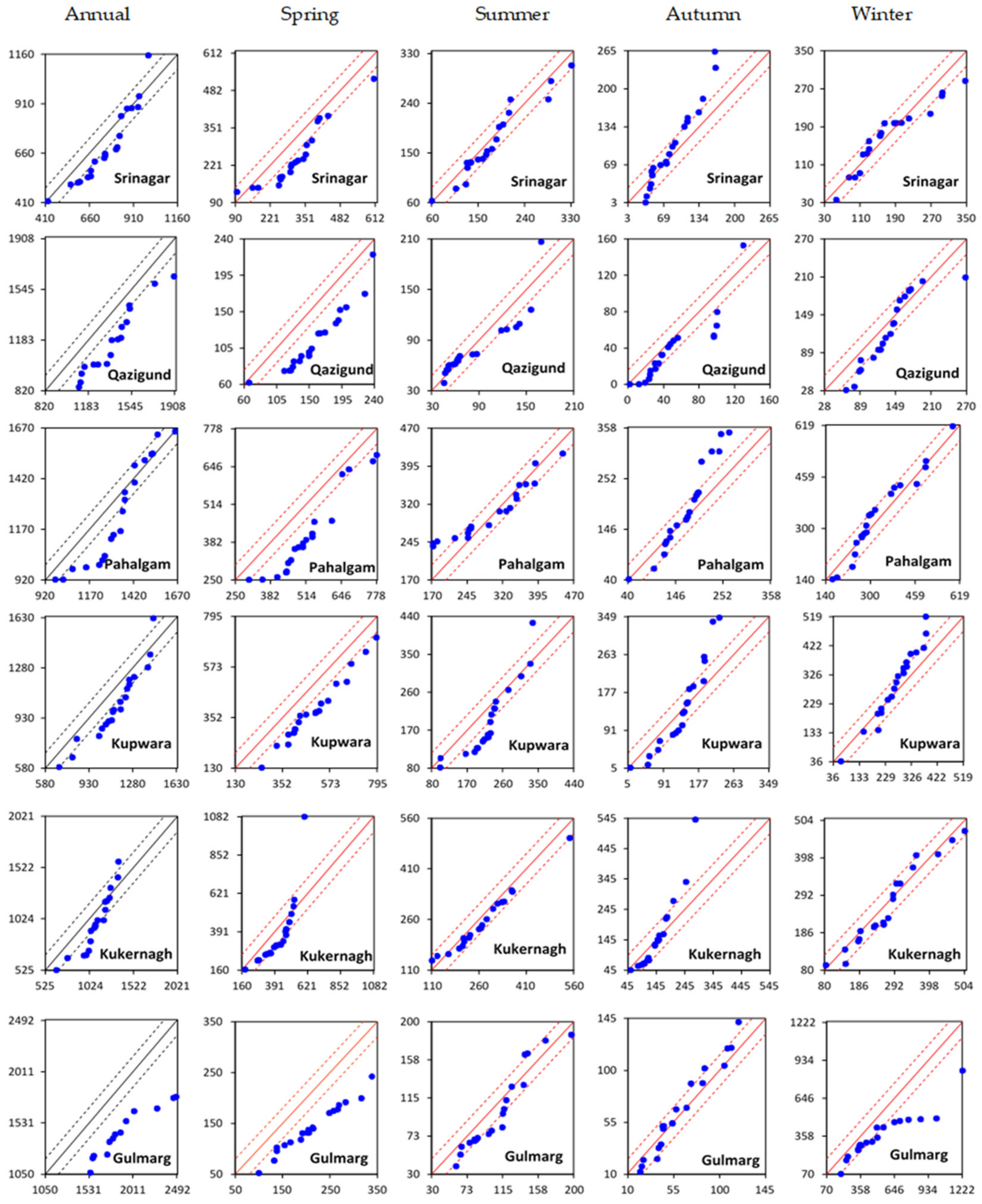 Atmosphere 13 00764 g009