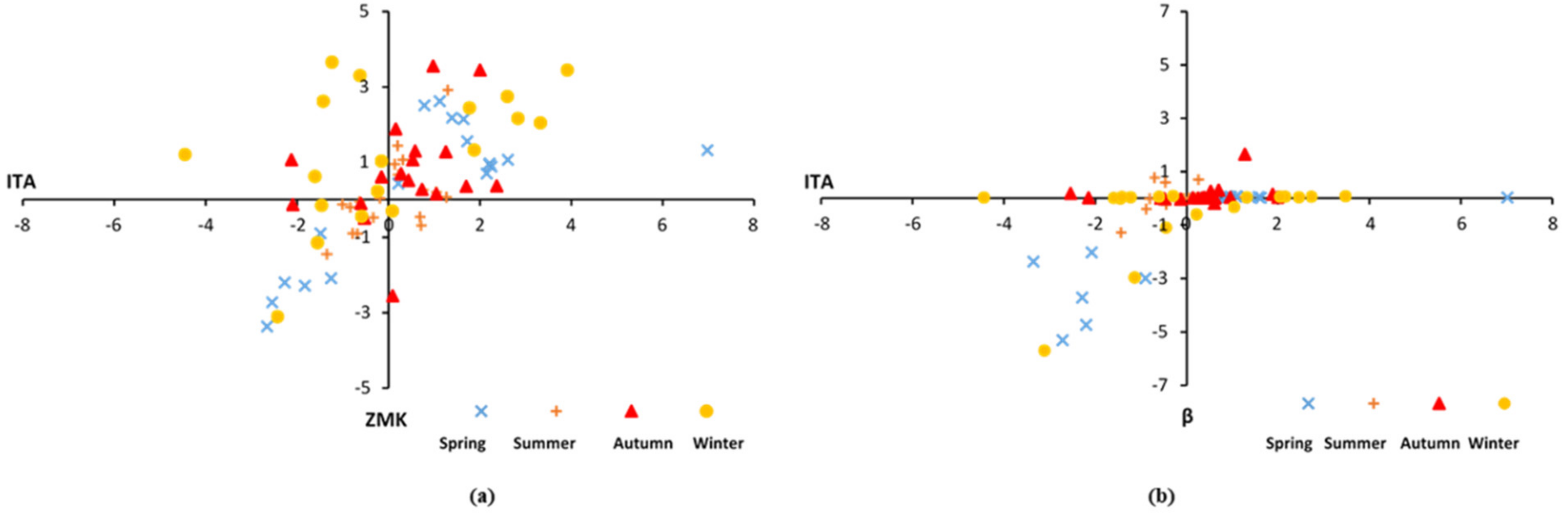 Atmosphere 13 00764 g010