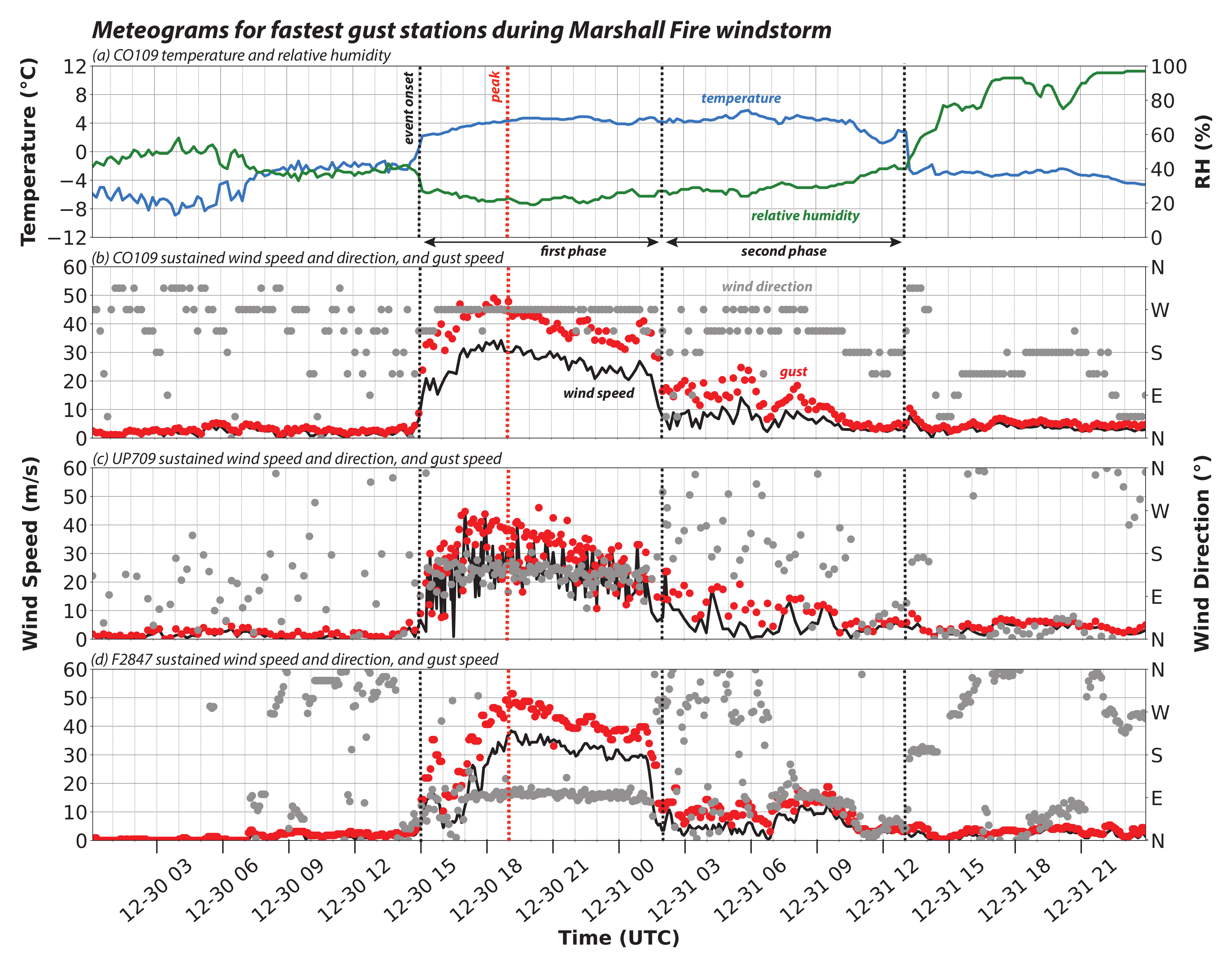 Atmosphere 13 00765 g002