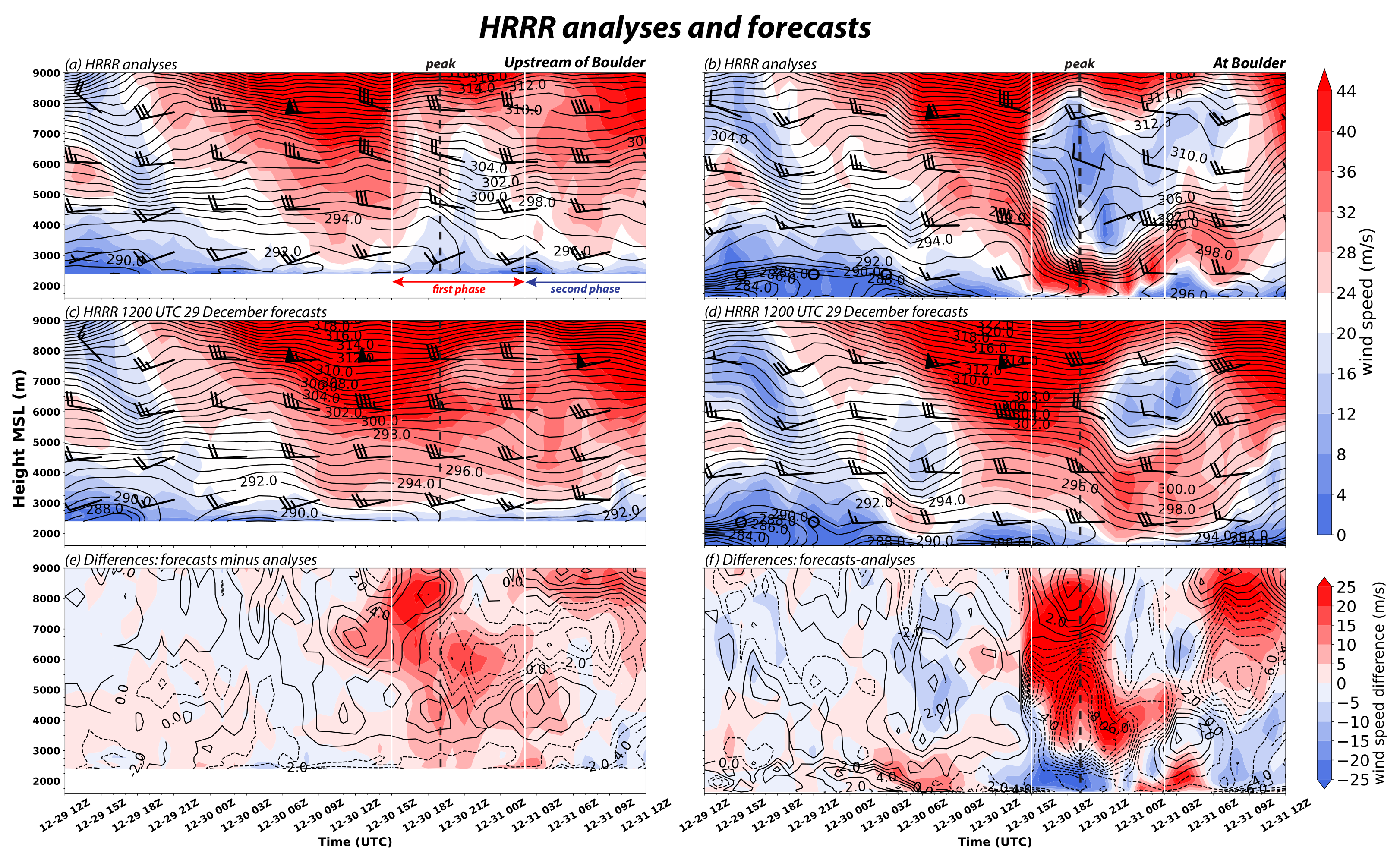 Atmosphere 13 00765 g004
